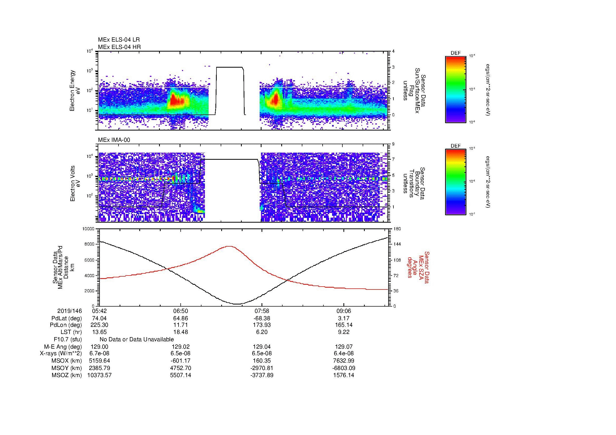 SurveyImages/MAVMPB_MExion_2019146_0542_2019146_0945_B_Quicklook_ELS04_IMA00.gif