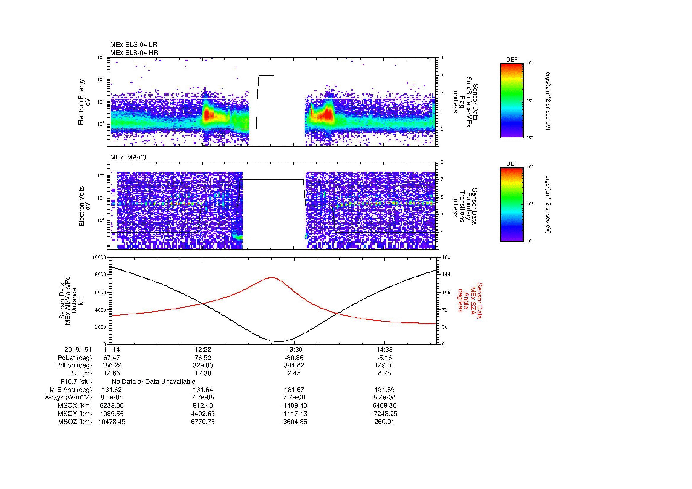 SurveyImages/MAVMPB_MExion_2019151_1114_2019151_1518_B_Quicklook_ELS04_IMA00.gif