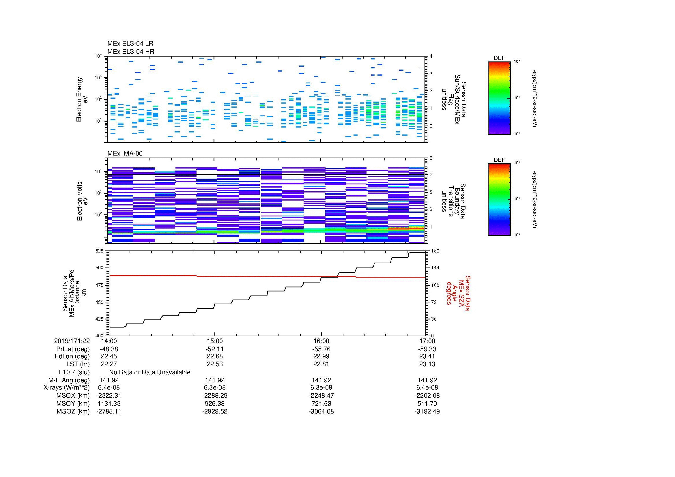 SurveyImages/MAVMPB_MExion_2019171_2214_2019171_2217_C_Quicklook_ELS04_IMA00.gif