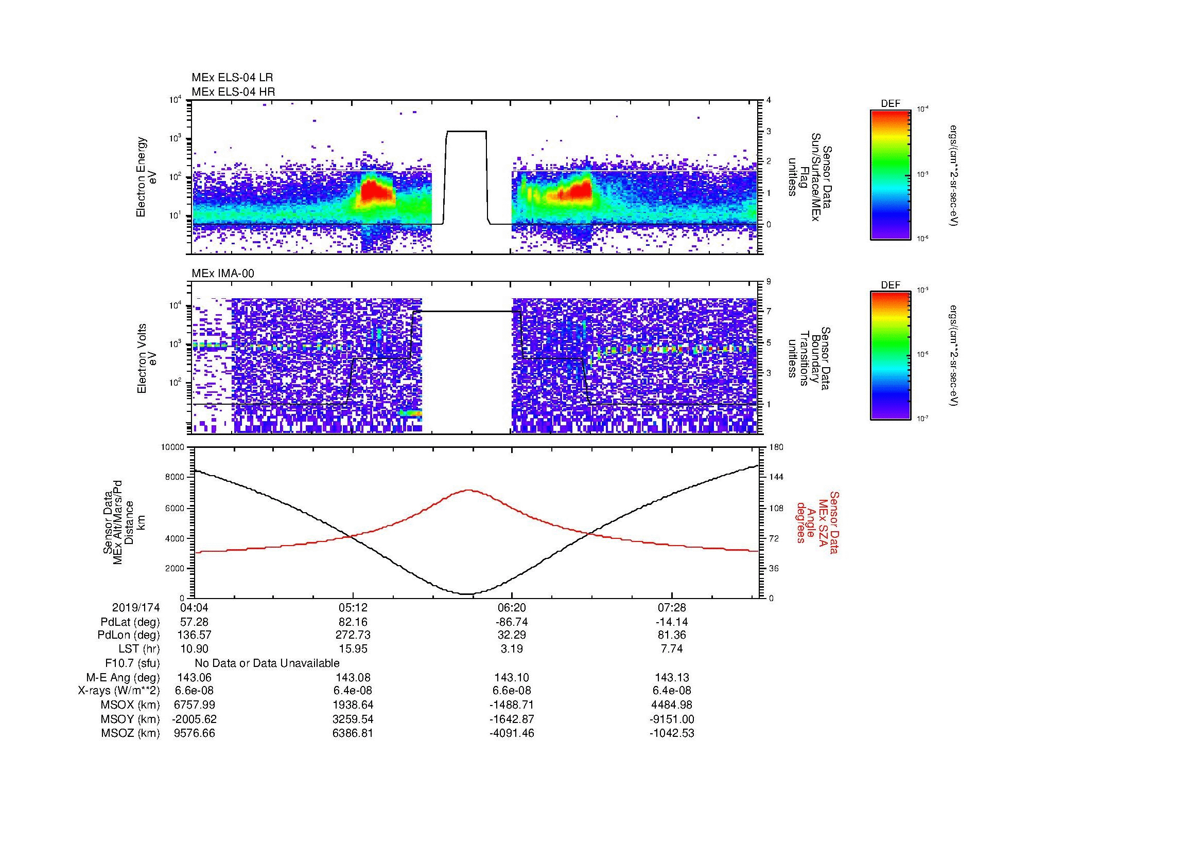 SurveyImages/MAVMPB_MExion_2019174_0404_2019174_0807_B_Quicklook_ELS04_IMA00.gif