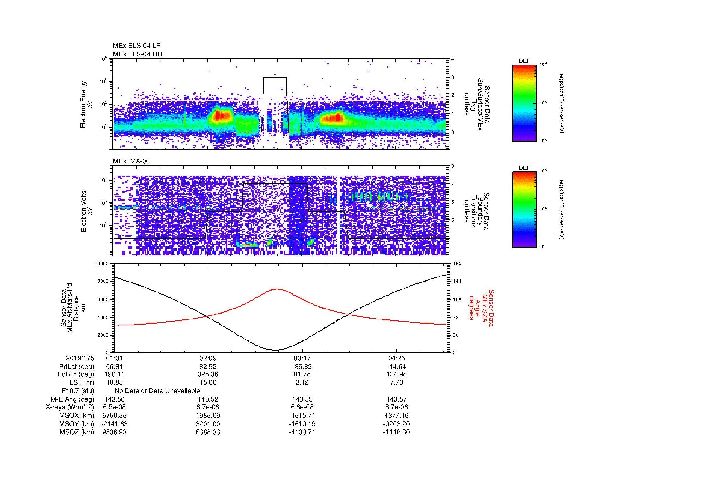 SurveyImages/MAVMPB_MExion_2019175_0101_2019175_0503_B_Quicklook_ELS04_IMA00.gif