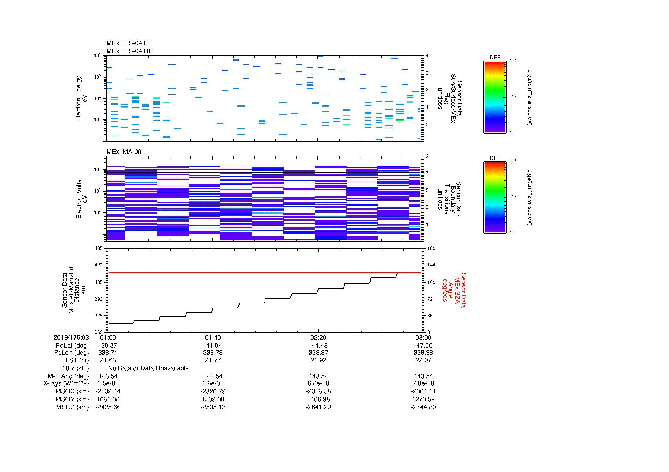 SurveyImages/MAVMPB_MExion_2019175_0301_2019175_0303_C_Quicklook_ELS04_IMA00.gif
