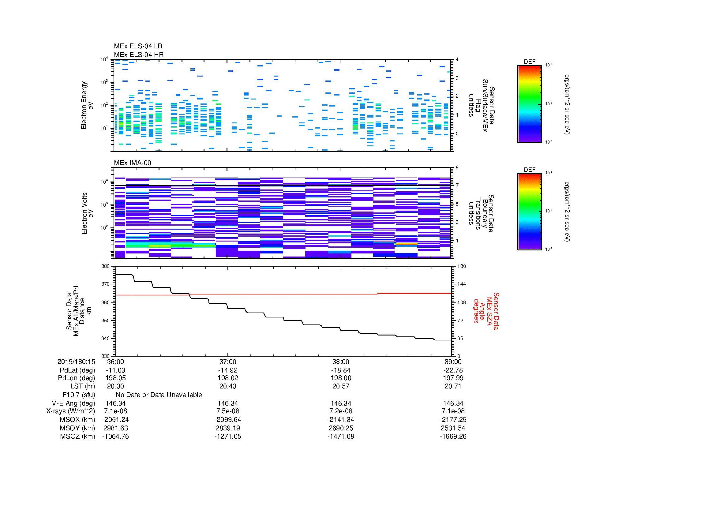 SurveyImages/MAVMPB_MExion_2019180_1536_2019180_1539_C_Quicklook_ELS04_IMA00.gif