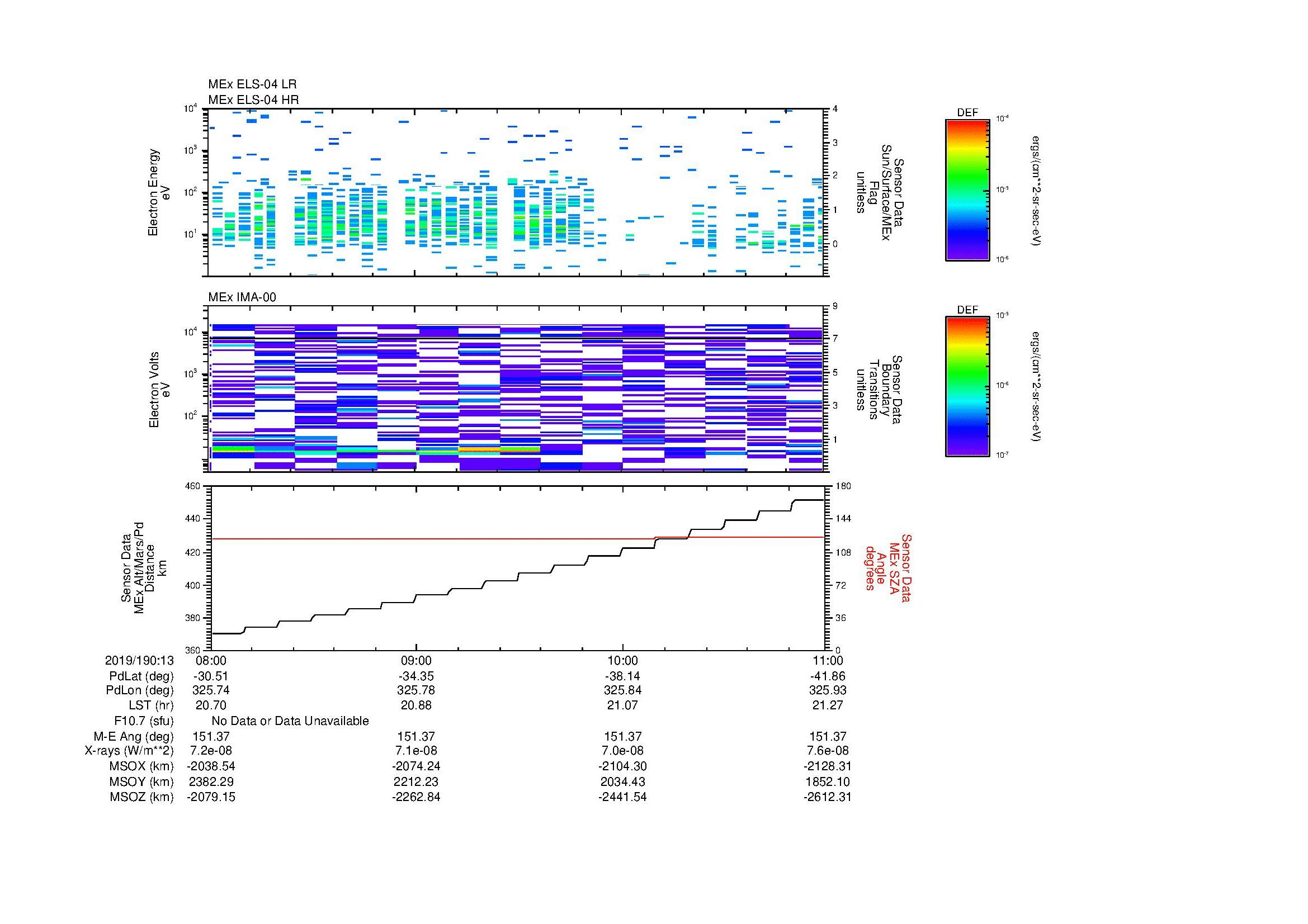 SurveyImages/MAVMPB_MExion_2019190_1308_2019190_1311_C_Quicklook_ELS04_IMA00.gif