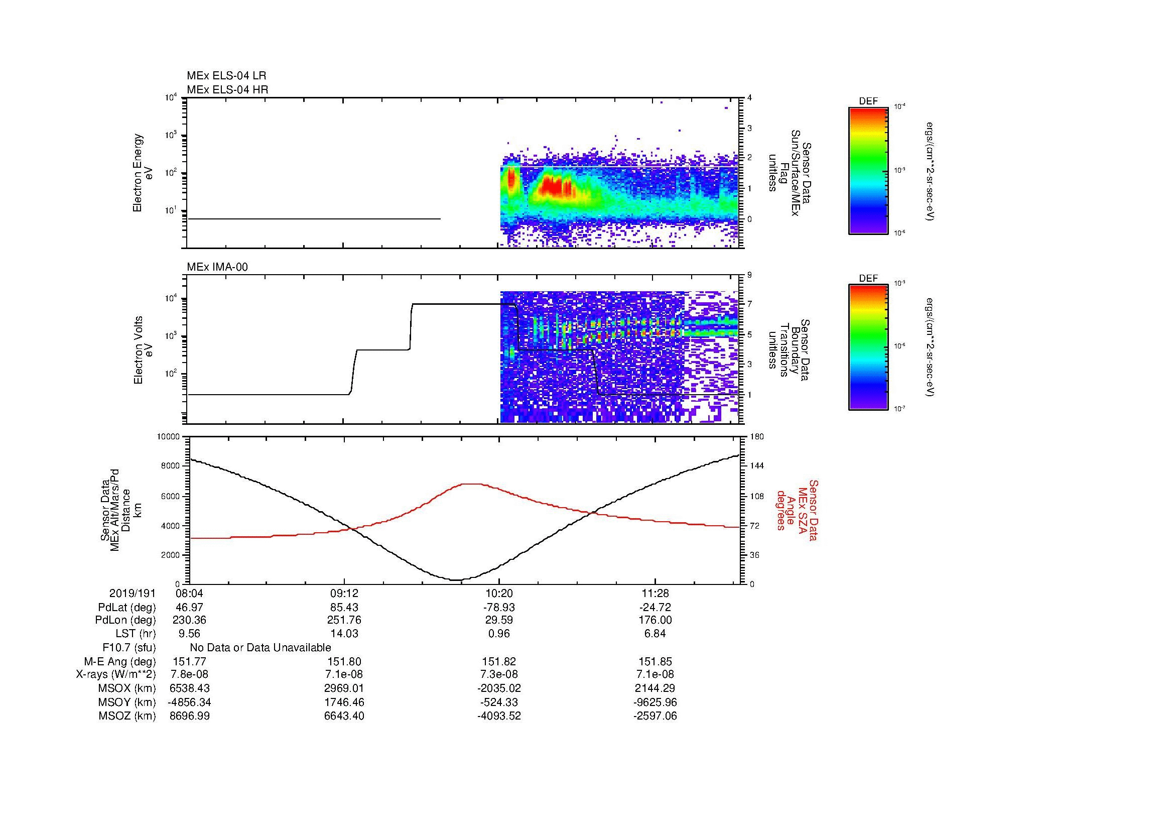 SurveyImages/MAVMPB_MExion_2019191_0804_2019191_1207_B_Quicklook_ELS04_IMA00.gif