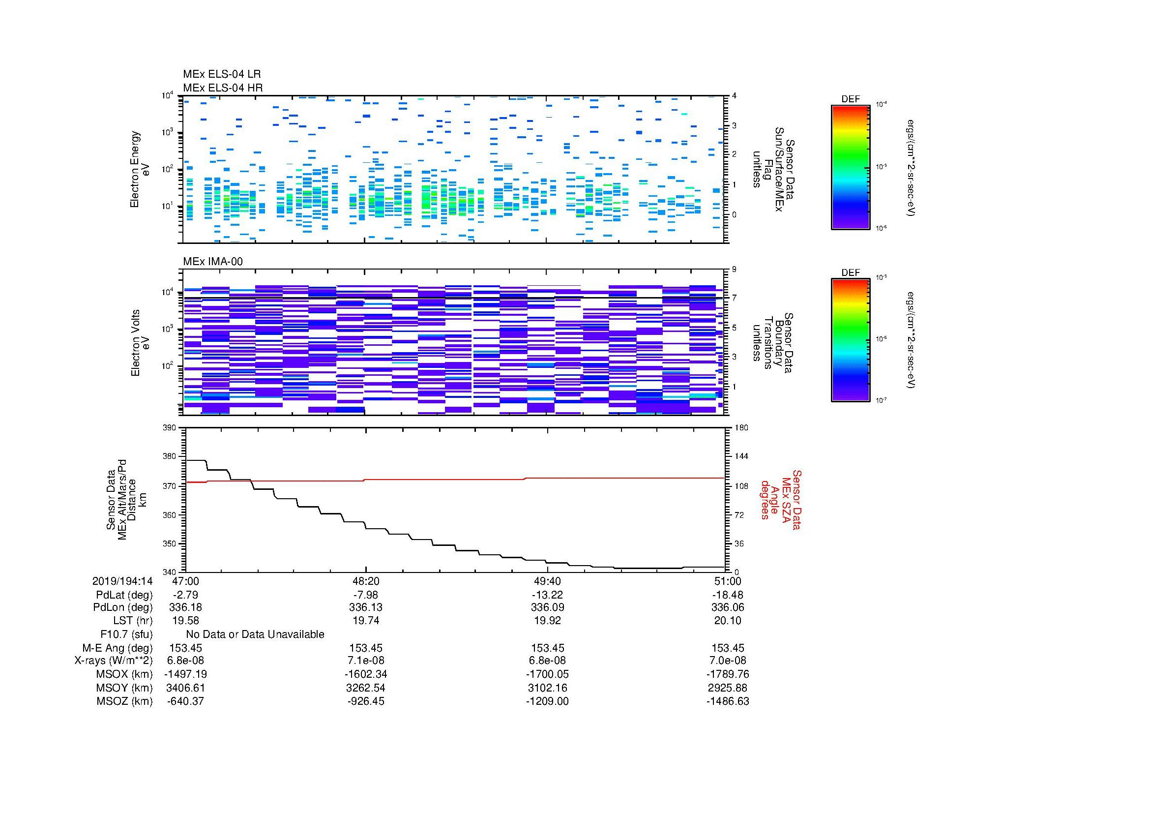 SurveyImages/MAVMPB_MExion_2019194_1447_2019194_1451_C_Quicklook_ELS04_IMA00.gif
