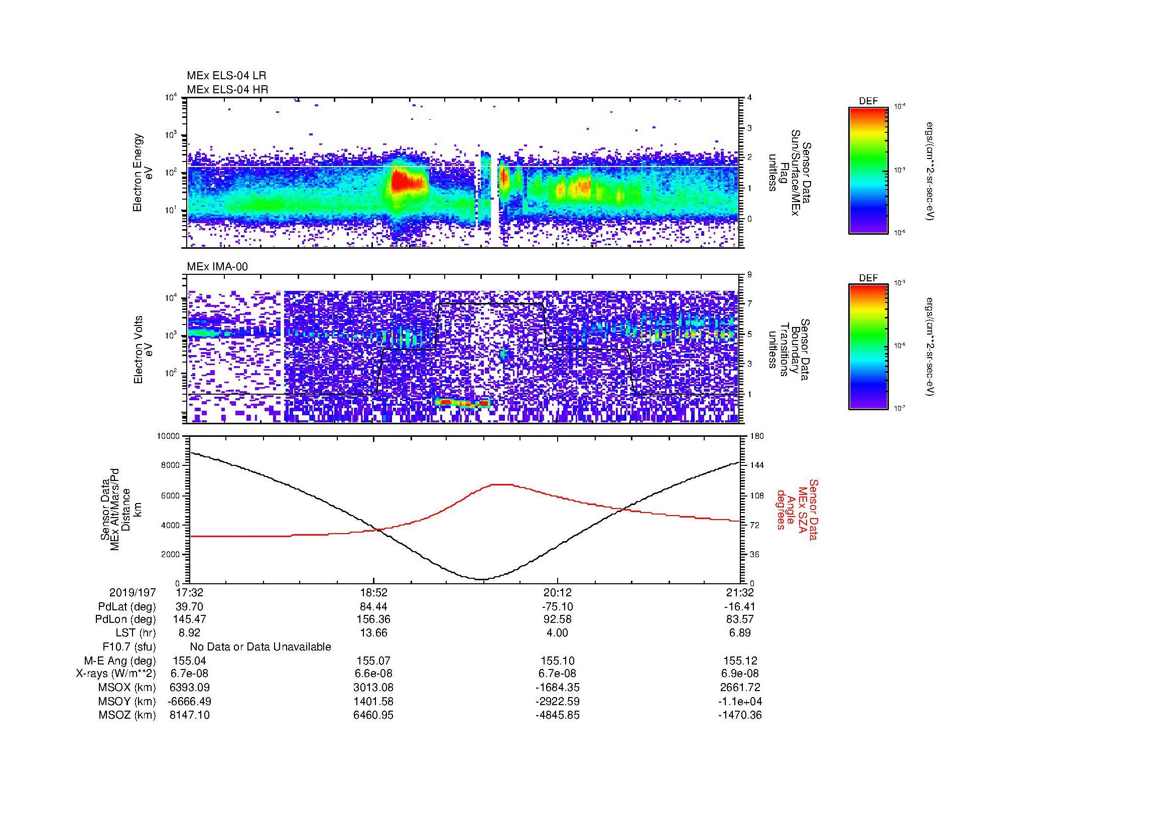 SurveyImages/MAVMPB_MExion_2019197_1732_2019197_2133_B_Quicklook_ELS04_IMA00.gif
