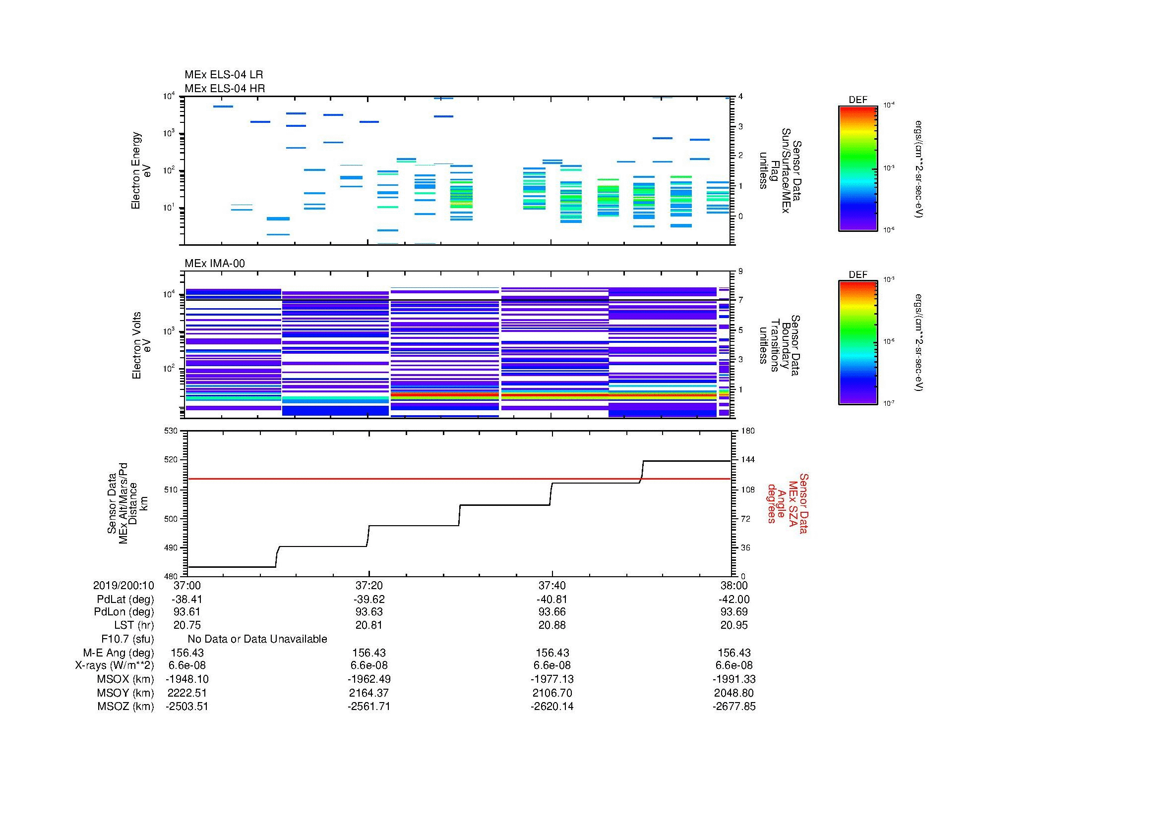 SurveyImages/MAVMPB_MExion_2019200_1037_2019200_1038_C_Quicklook_ELS04_IMA00.gif