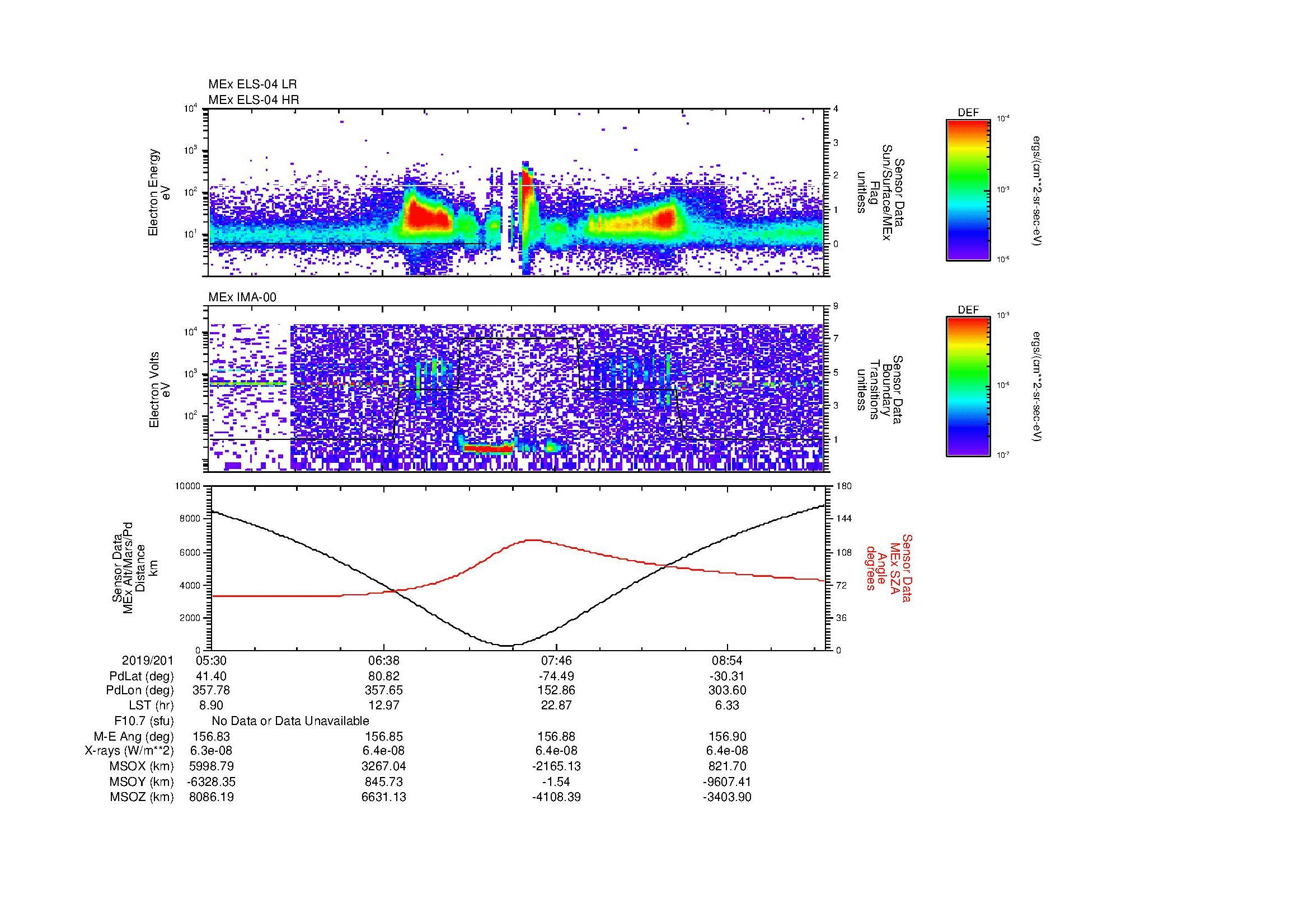 SurveyImages/MAVMPB_MExion_2019201_0530_2019201_0934_B_Quicklook_ELS04_IMA00.gif