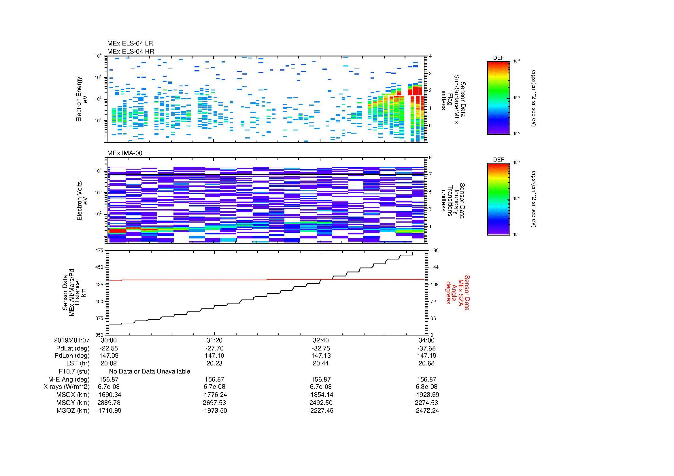 SurveyImages/MAVMPB_MExion_2019201_0730_2019201_0734_C_Quicklook_ELS04_IMA00.gif
