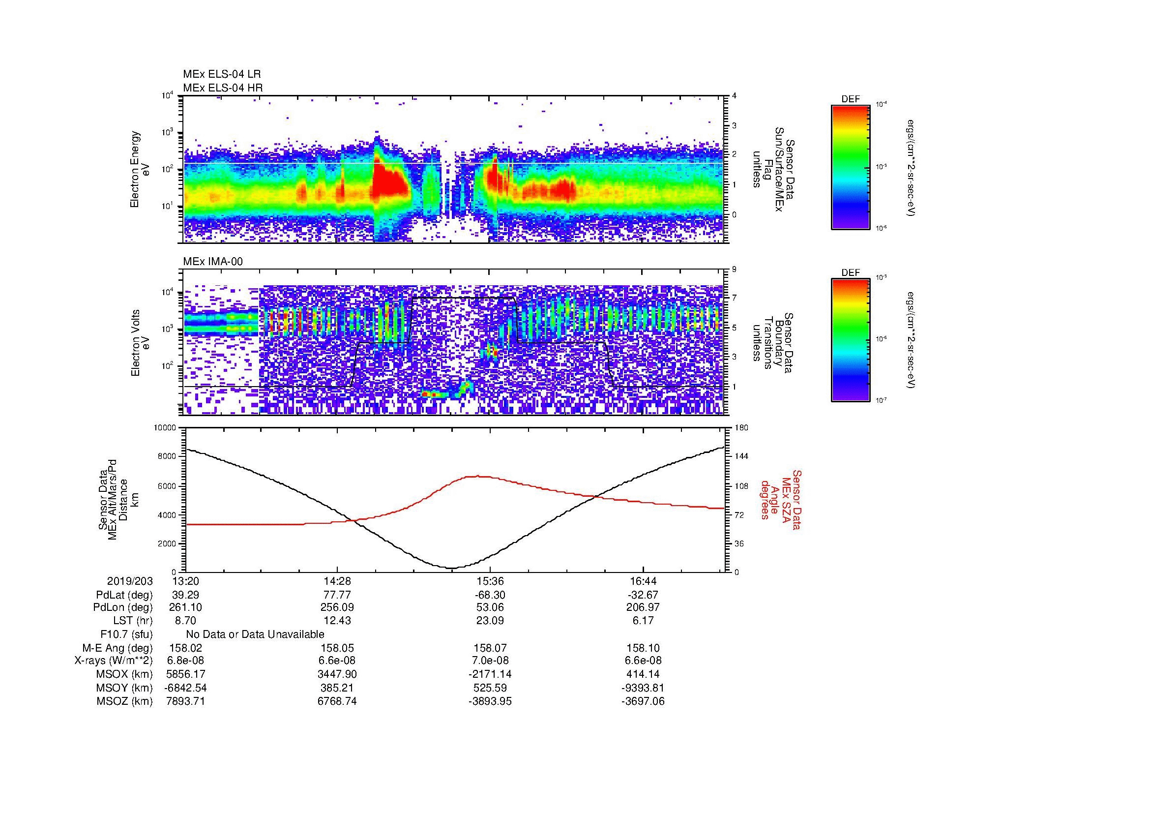 SurveyImages/MAVMPB_MExion_2019203_1320_2019203_1722_B_Quicklook_ELS04_IMA00.gif
