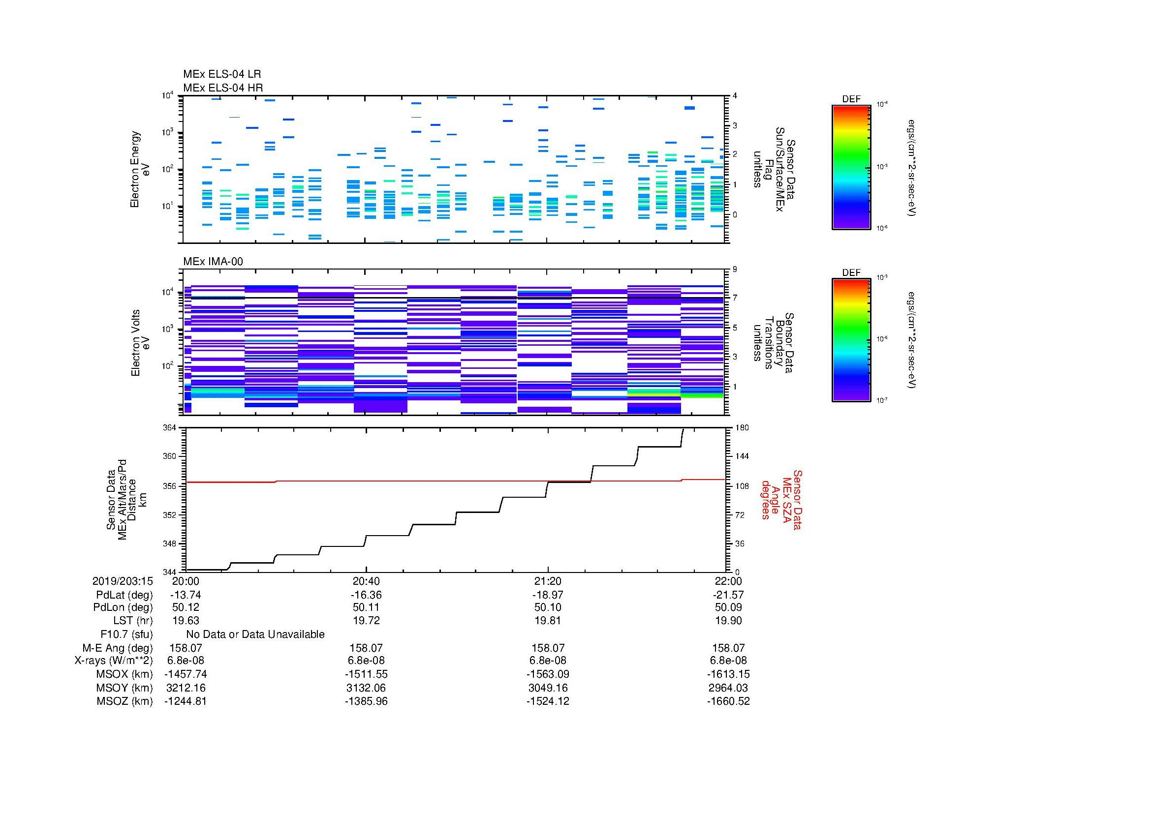 SurveyImages/MAVMPB_MExion_2019203_1520_2019203_1522_C_Quicklook_ELS04_IMA00.gif