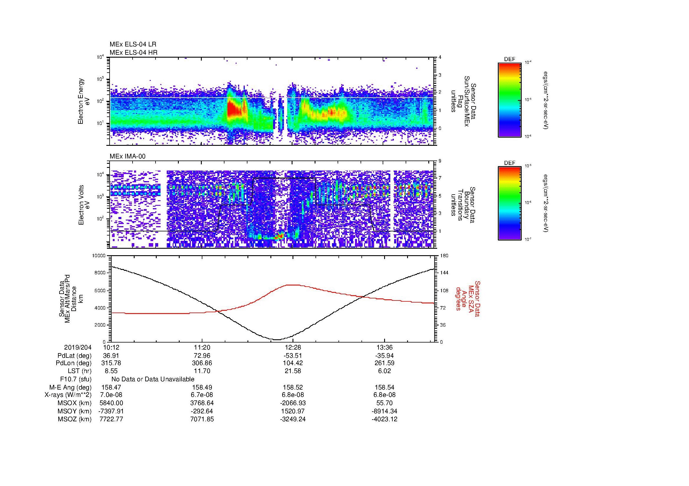 SurveyImages/MAVMPB_MExion_2019204_1012_2019204_1415_B_Quicklook_ELS04_IMA00.gif