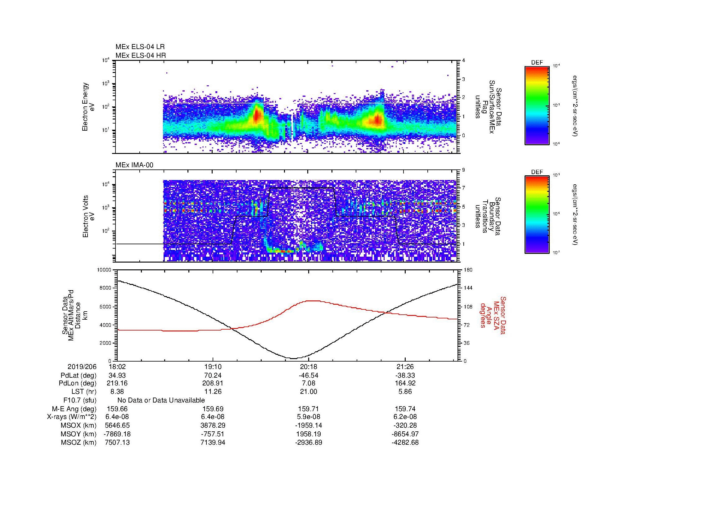 SurveyImages/MAVMPB_MExion_2019206_1802_2019206_2205_B_Quicklook_ELS04_IMA00.gif