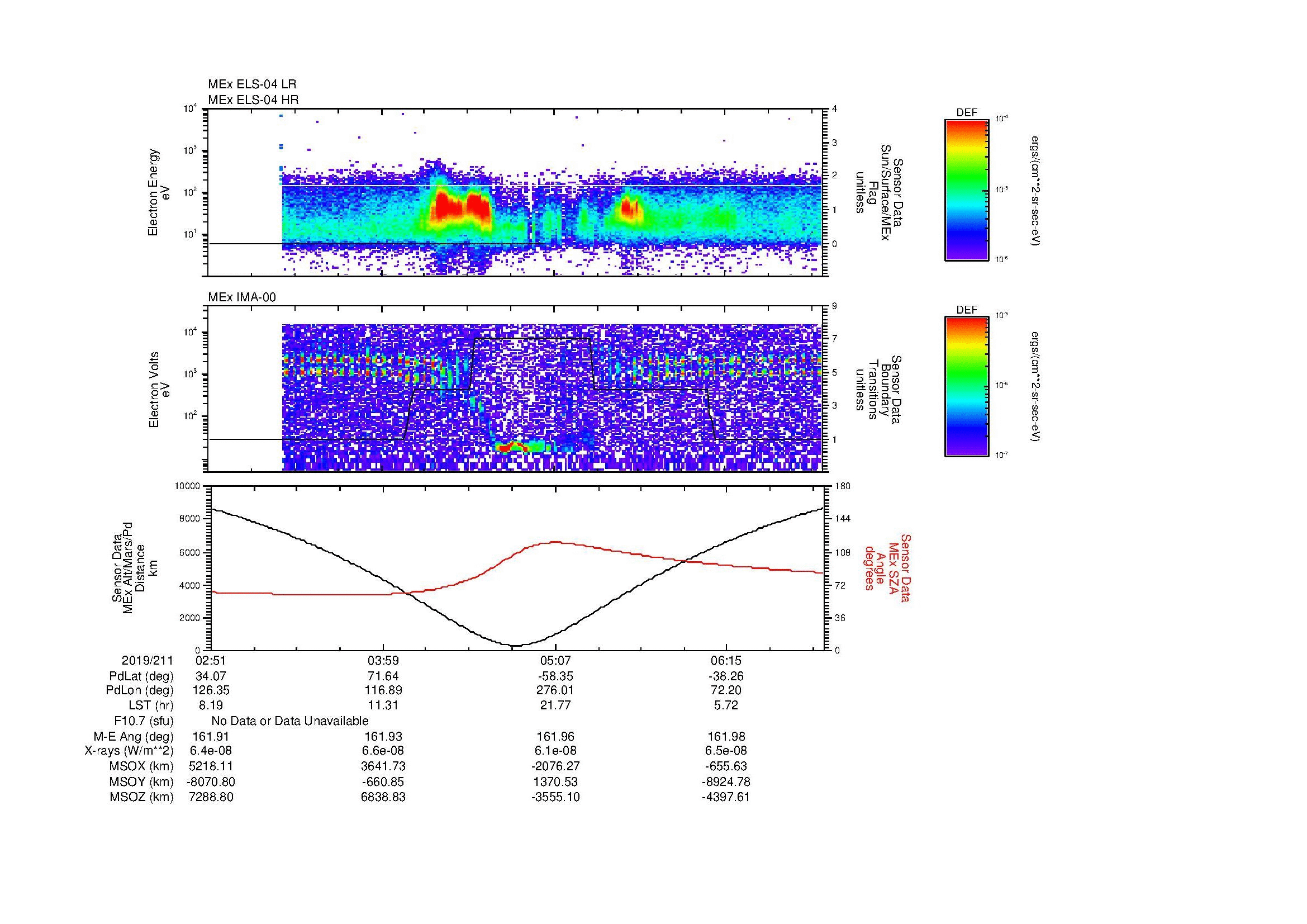 SurveyImages/MAVMPB_MExion_2019211_0251_2019211_0655_B_Quicklook_ELS04_IMA00.gif
