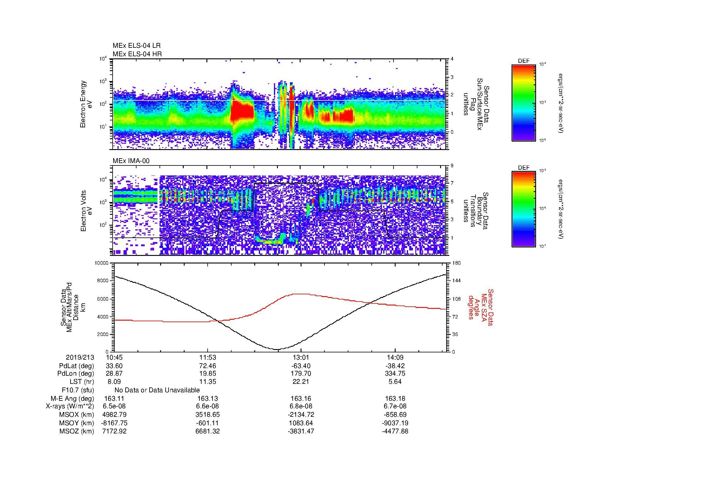 SurveyImages/MAVMPB_MExion_2019213_1045_2019213_1448_B_Quicklook_ELS04_IMA00.gif
