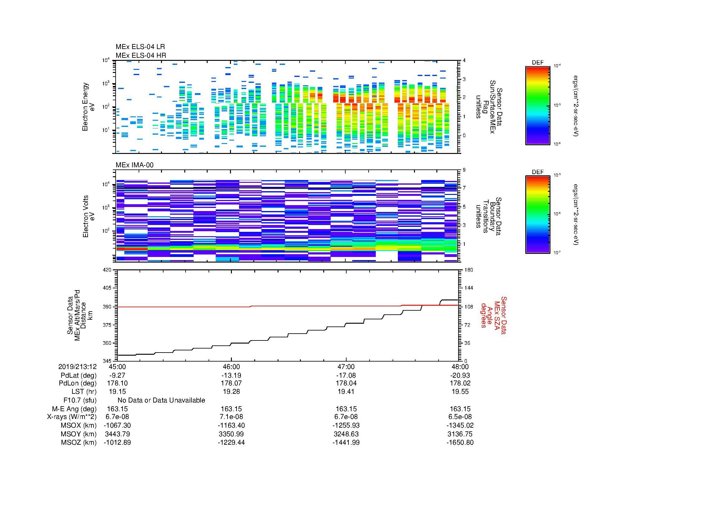 SurveyImages/MAVMPB_MExion_2019213_1245_2019213_1248_C_Quicklook_ELS04_IMA00.gif