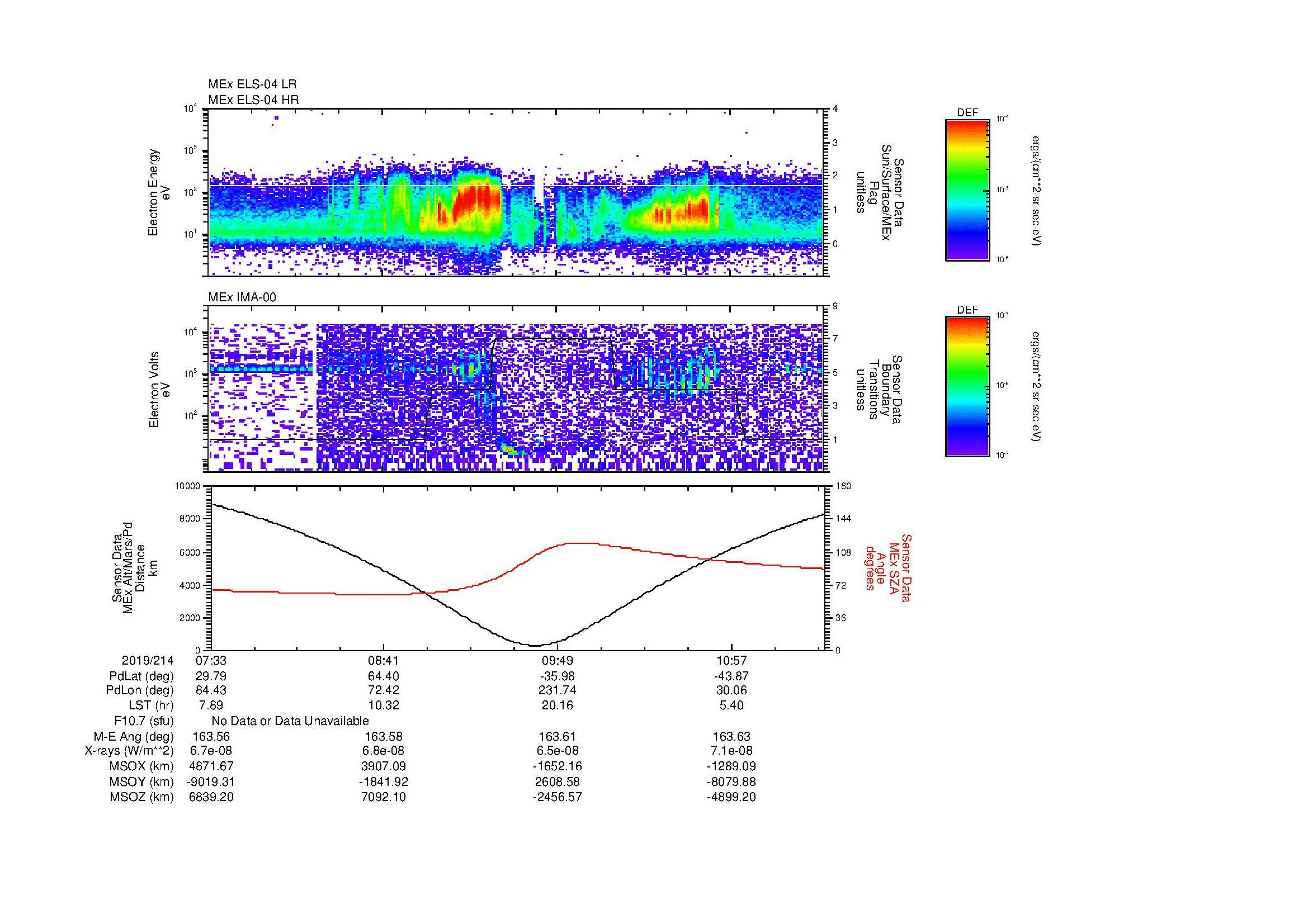 SurveyImages/MAVMPB_MExion_2019214_0733_2019214_1135_B_Quicklook_ELS04_IMA00.gif