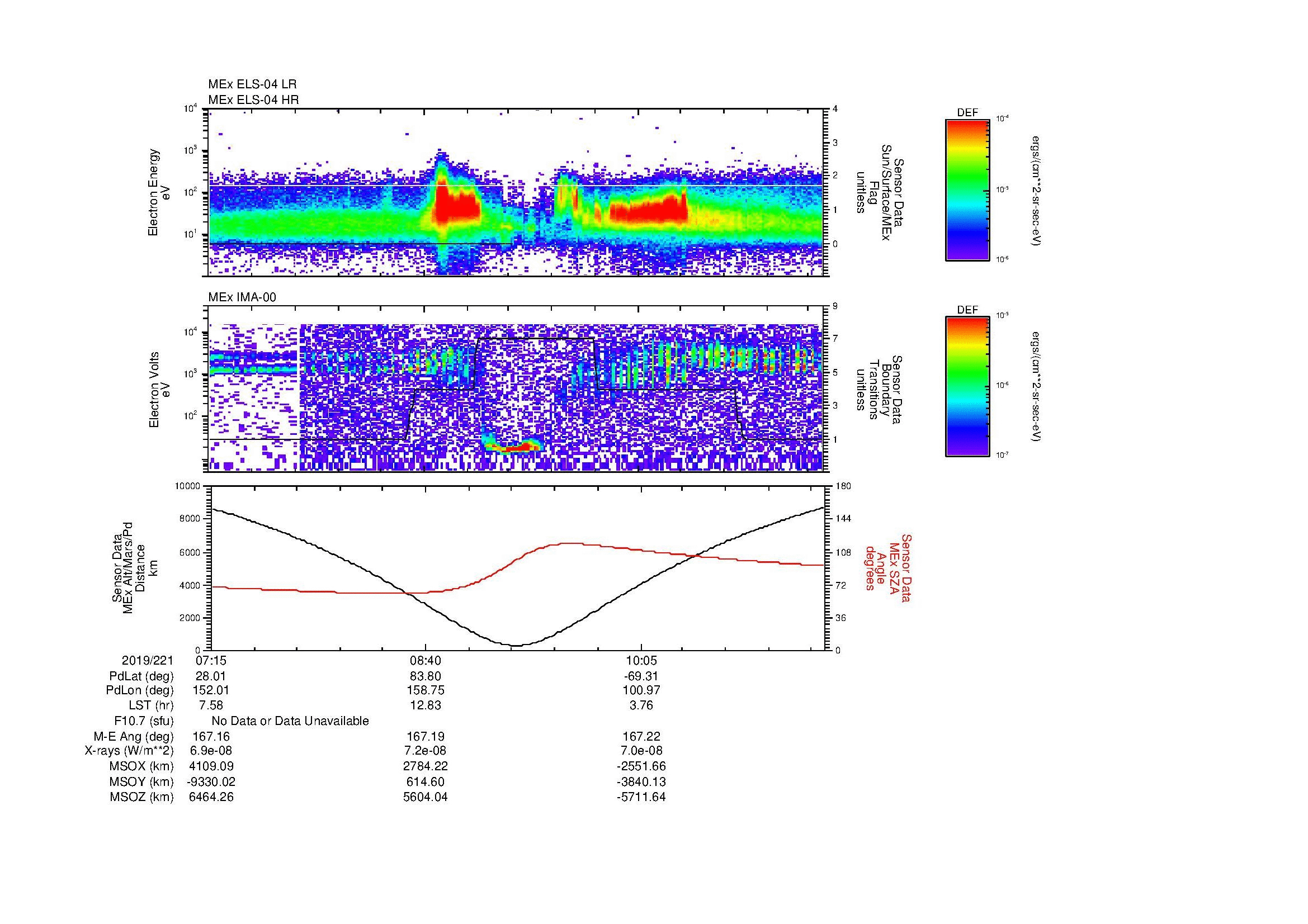 SurveyImages/MAVMPB_MExion_2019221_0715_2019221_1120_B_Quicklook_ELS04_IMA00.gif