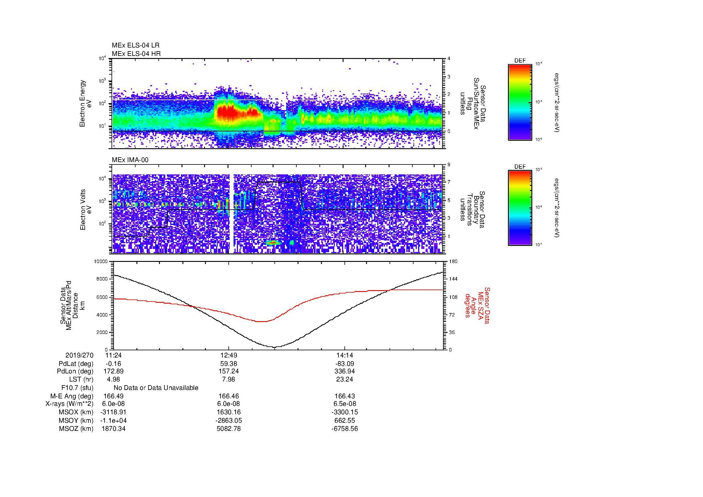 SurveyImages/MAVMPB_MExion_2019270_1124_2019270_1529_B_Quicklook_ELS04_IMA00.gif
