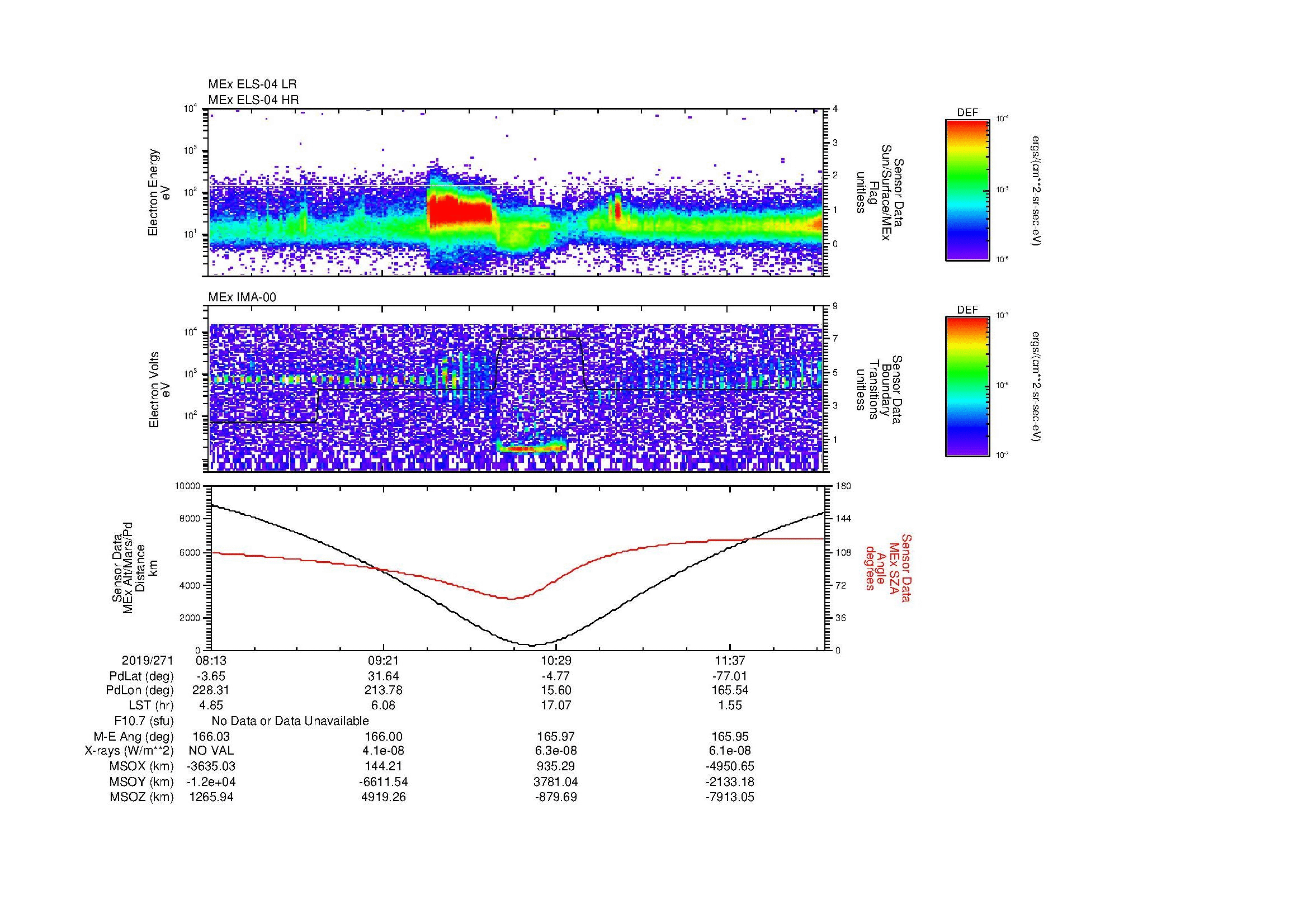 SurveyImages/MAVMPB_MExion_2019271_0813_2019271_1216_B_Quicklook_ELS04_IMA00.gif