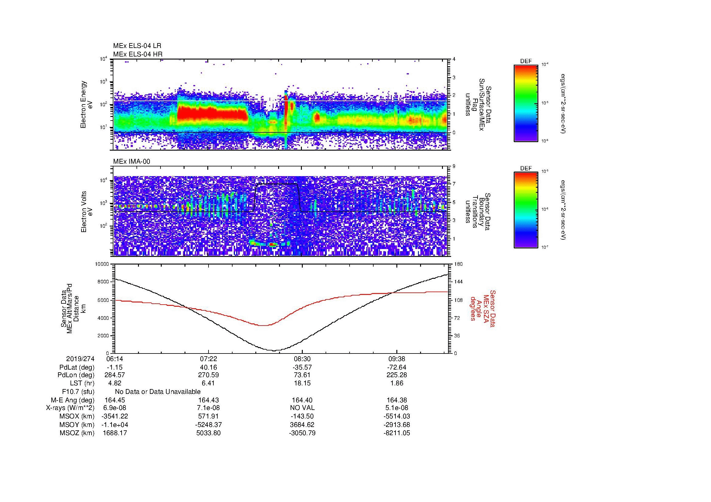 SurveyImages/MAVMPB_MExion_2019274_0614_2019274_1017_B_Quicklook_ELS04_IMA00.gif