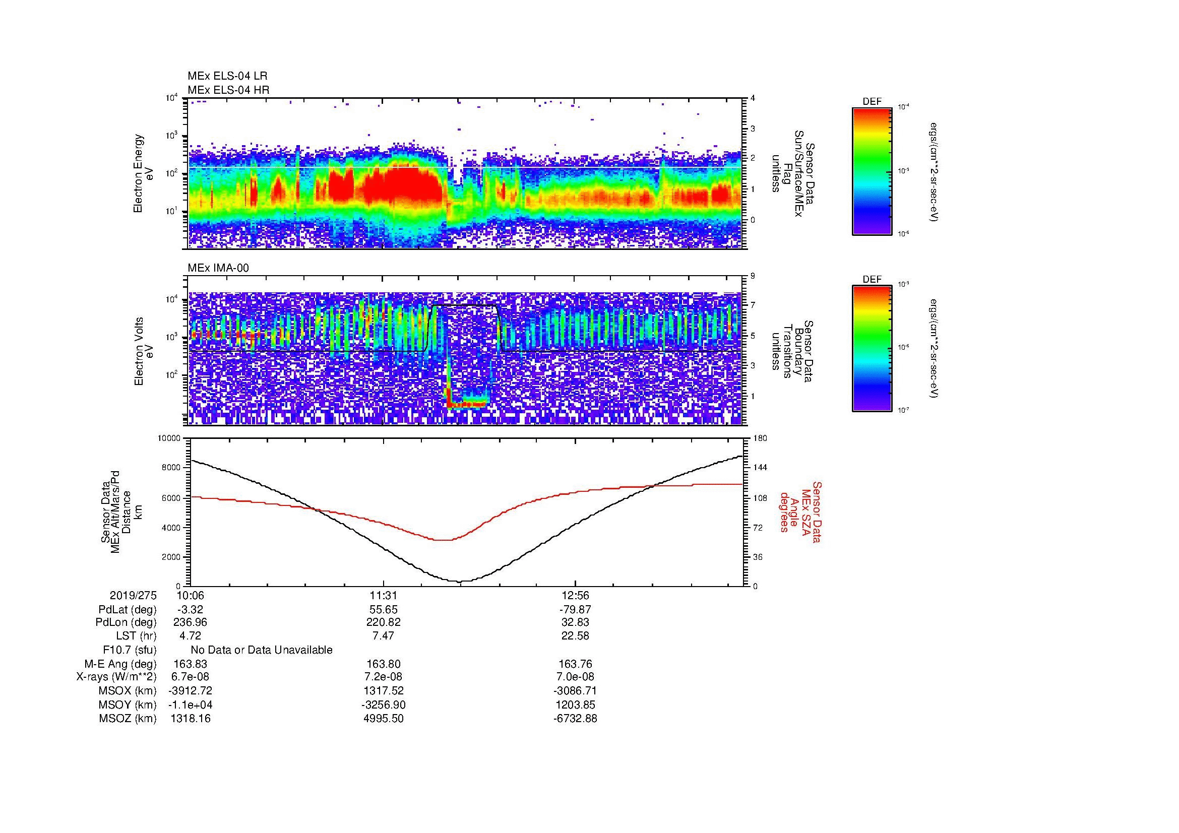 SurveyImages/MAVMPB_MExion_2019275_1006_2019275_1412_B_Quicklook_ELS04_IMA00.gif