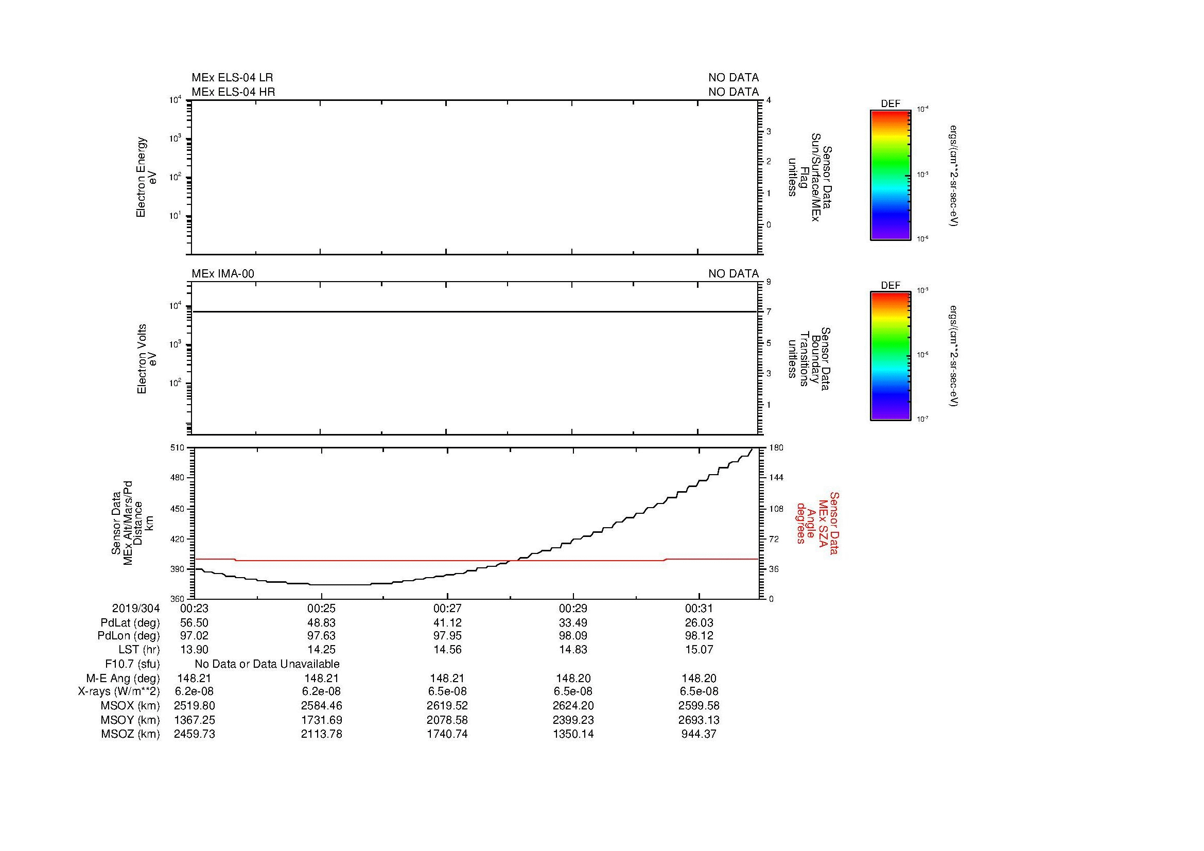 SurveyImages/MAVMPB_MExion_2019304_0023_2019304_0032_C_Quicklook_ELS04_IMA00.gif