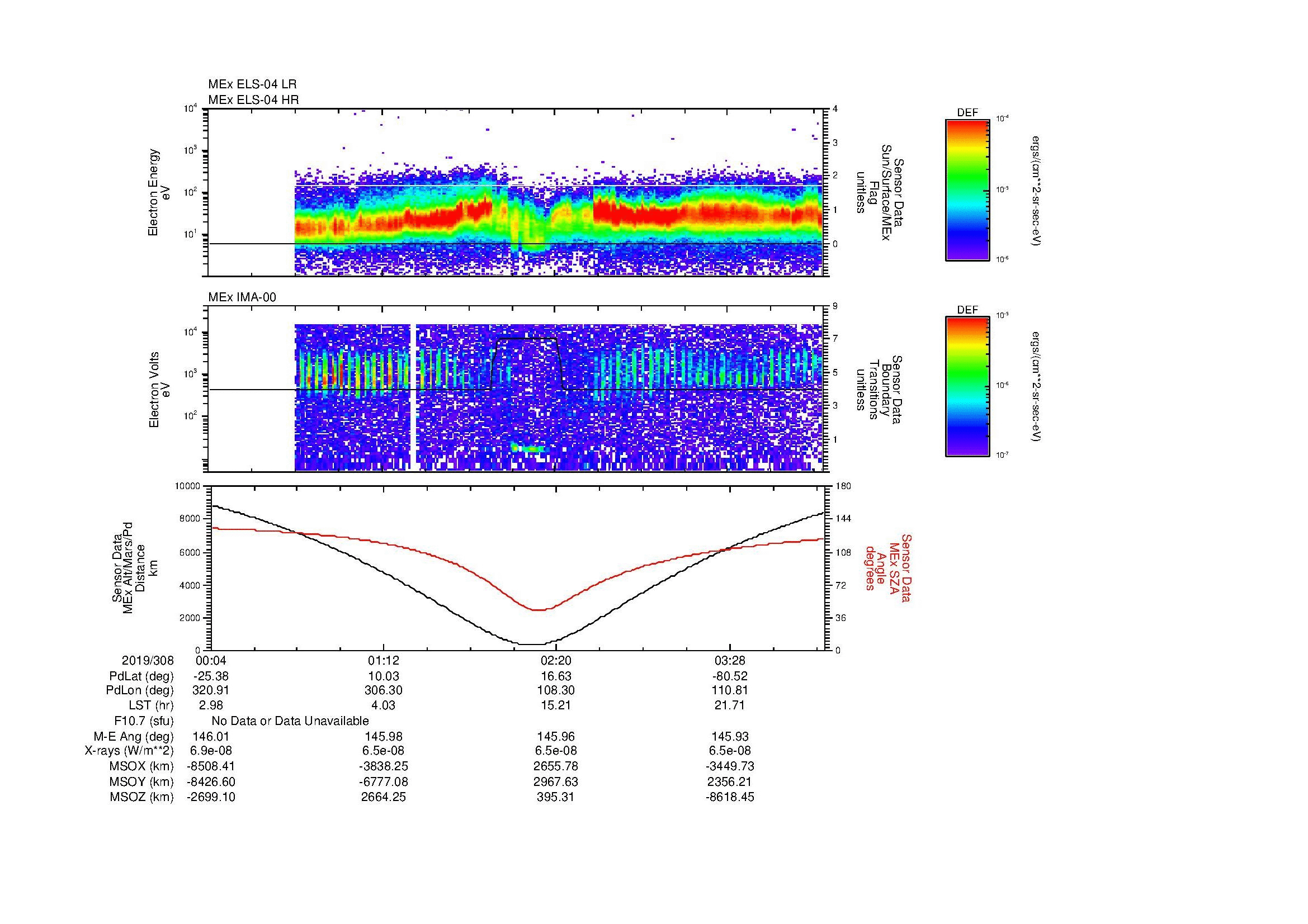 SurveyImages/MAVMPB_MExion_2019308_0004_2019308_0407_B_Quicklook_ELS04_IMA00.gif