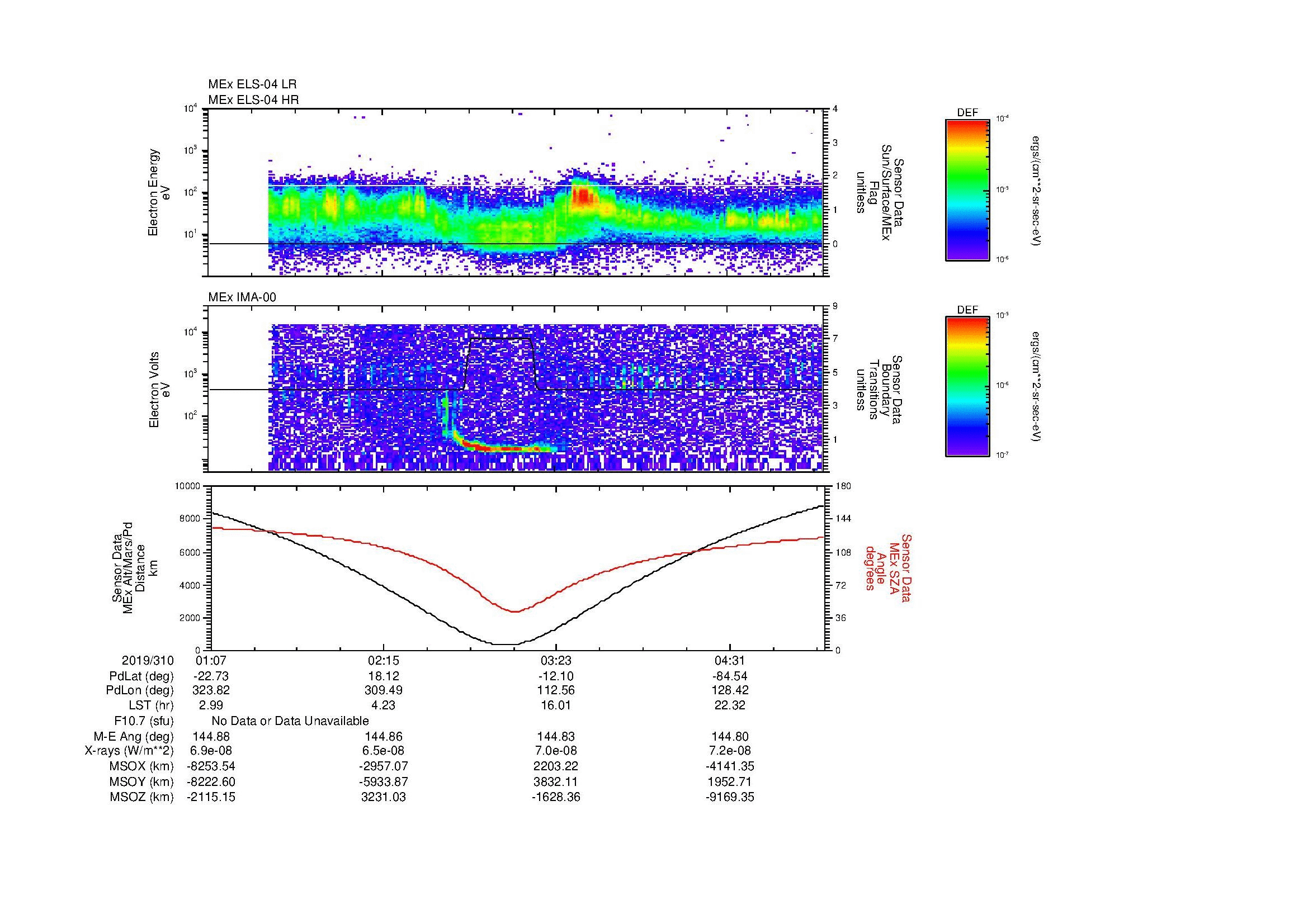 SurveyImages/MAVMPB_MExion_2019310_0107_2019310_0510_B_Quicklook_ELS04_IMA00.gif