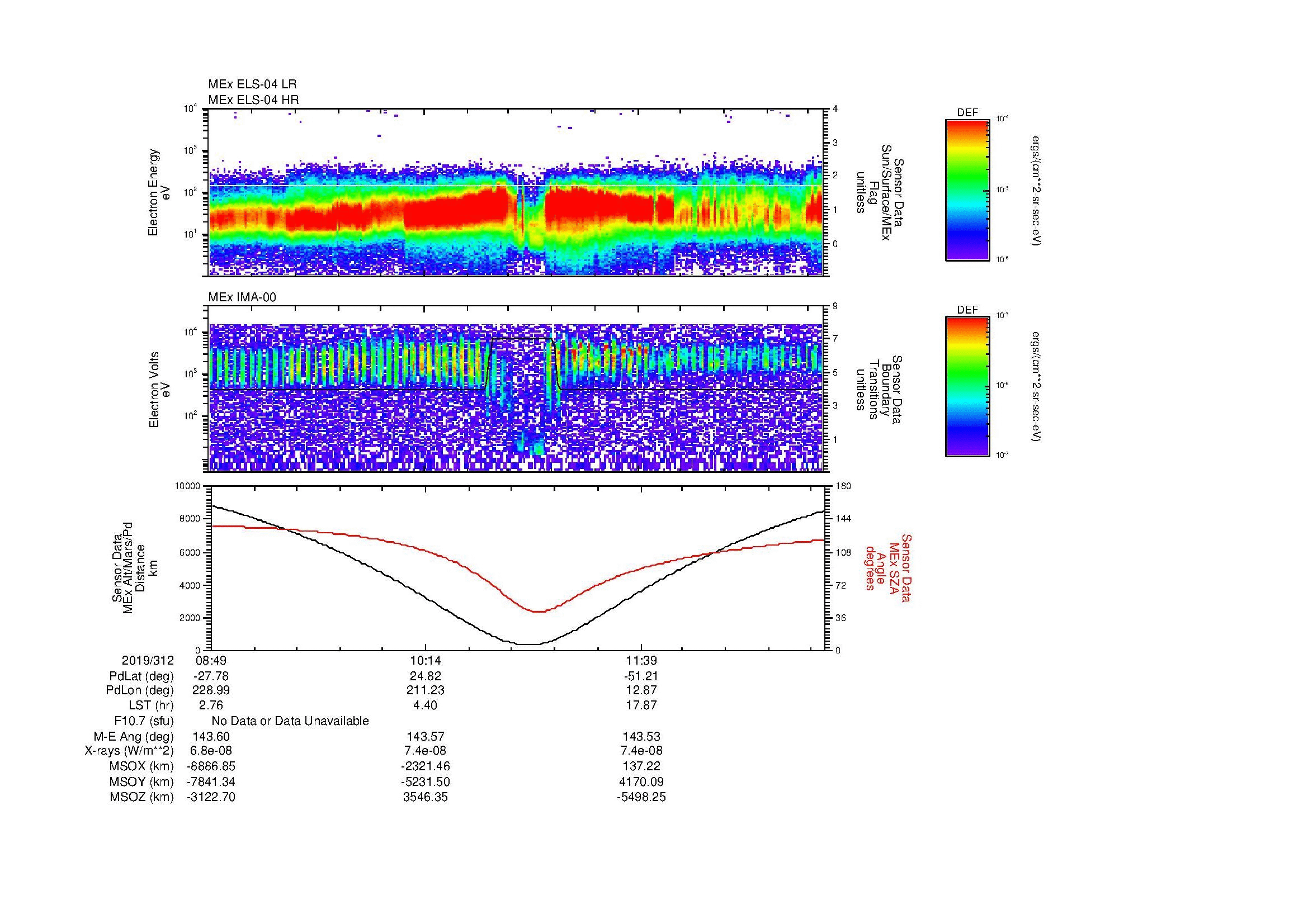 SurveyImages/MAVMPB_MExion_2019312_0849_2019312_1254_B_Quicklook_ELS04_IMA00.gif