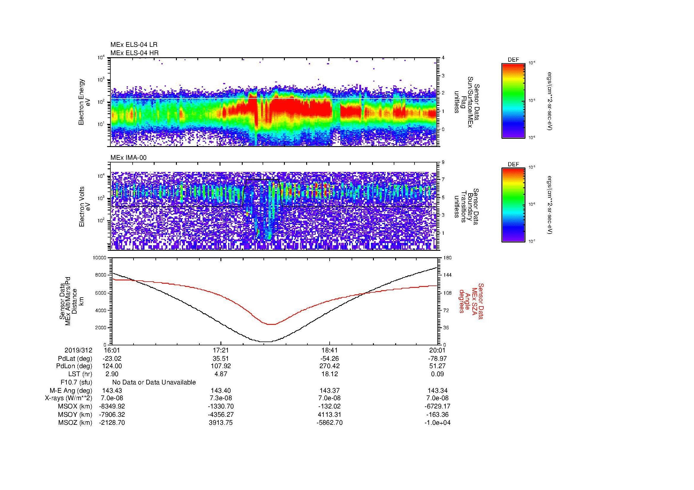 SurveyImages/MAVMPB_MExion_2019312_1601_2019312_2002_B_Quicklook_ELS04_IMA00.gif