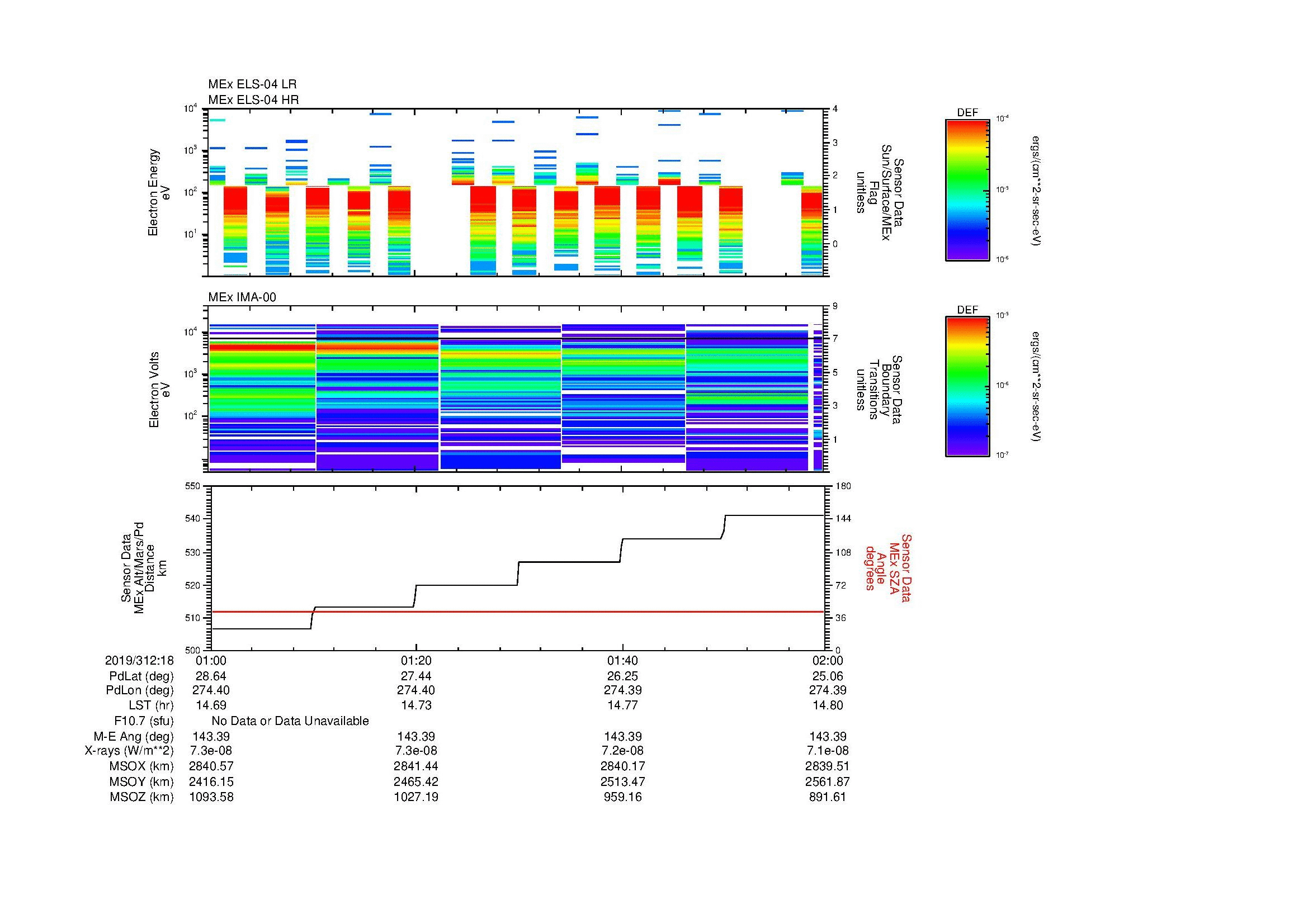 SurveyImages/MAVMPB_MExion_2019312_1801_2019312_1802_C_Quicklook_ELS04_IMA00.gif