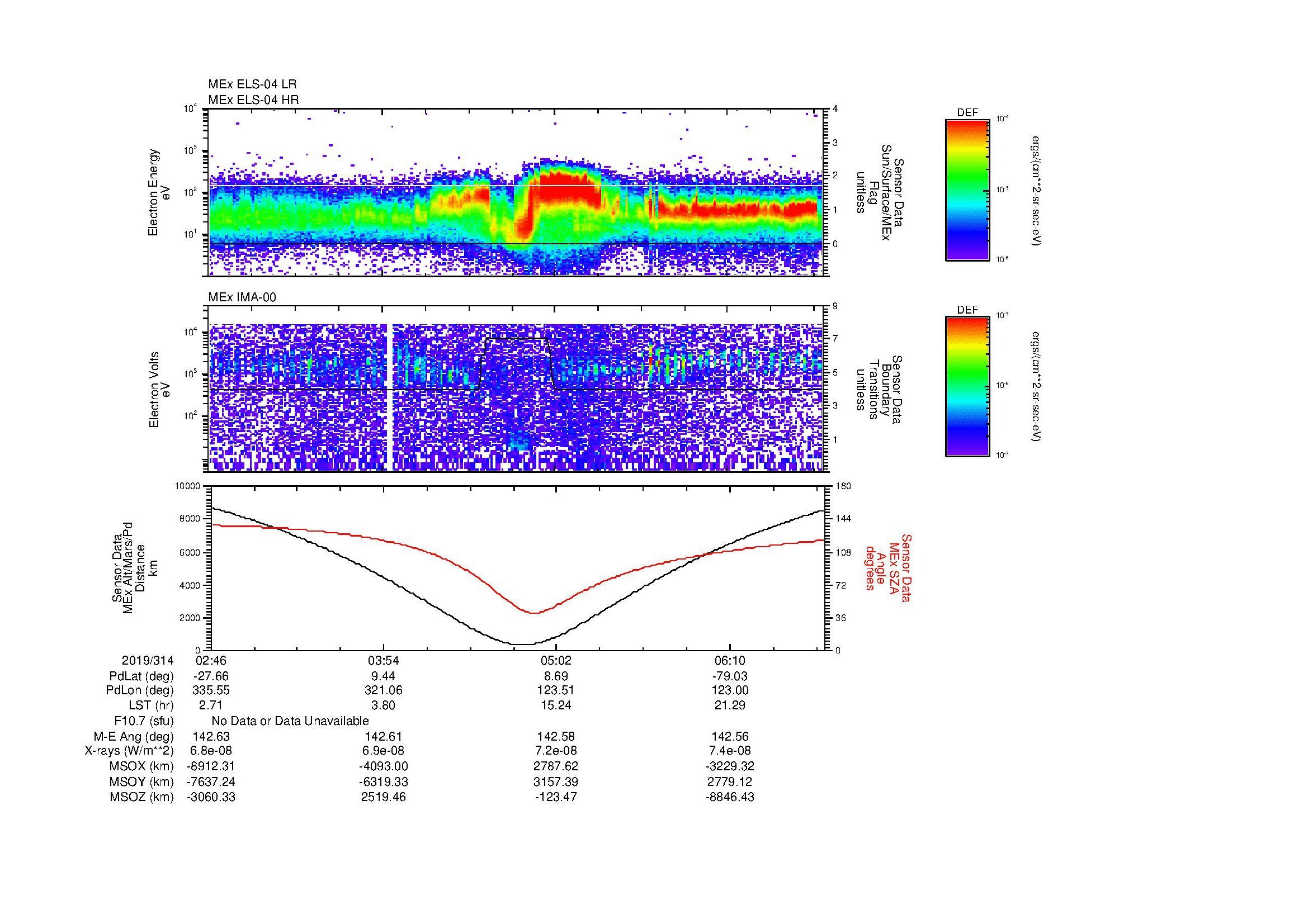 SurveyImages/MAVMPB_MExion_2019314_0246_2019314_0649_B_Quicklook_ELS04_IMA00.gif