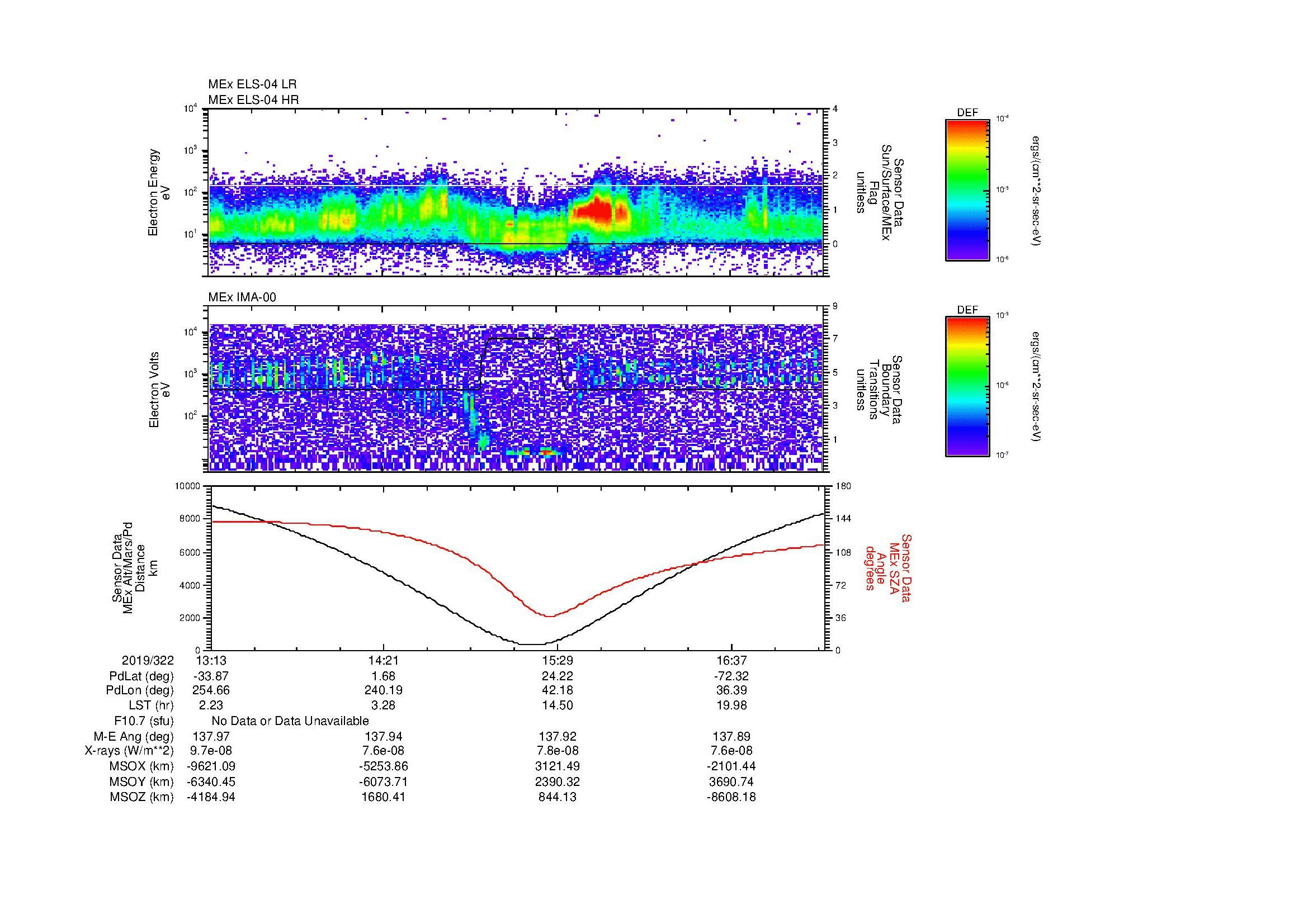 SurveyImages/MAVMPB_MExion_2019322_1313_2019322_1715_B_Quicklook_ELS04_IMA00.gif