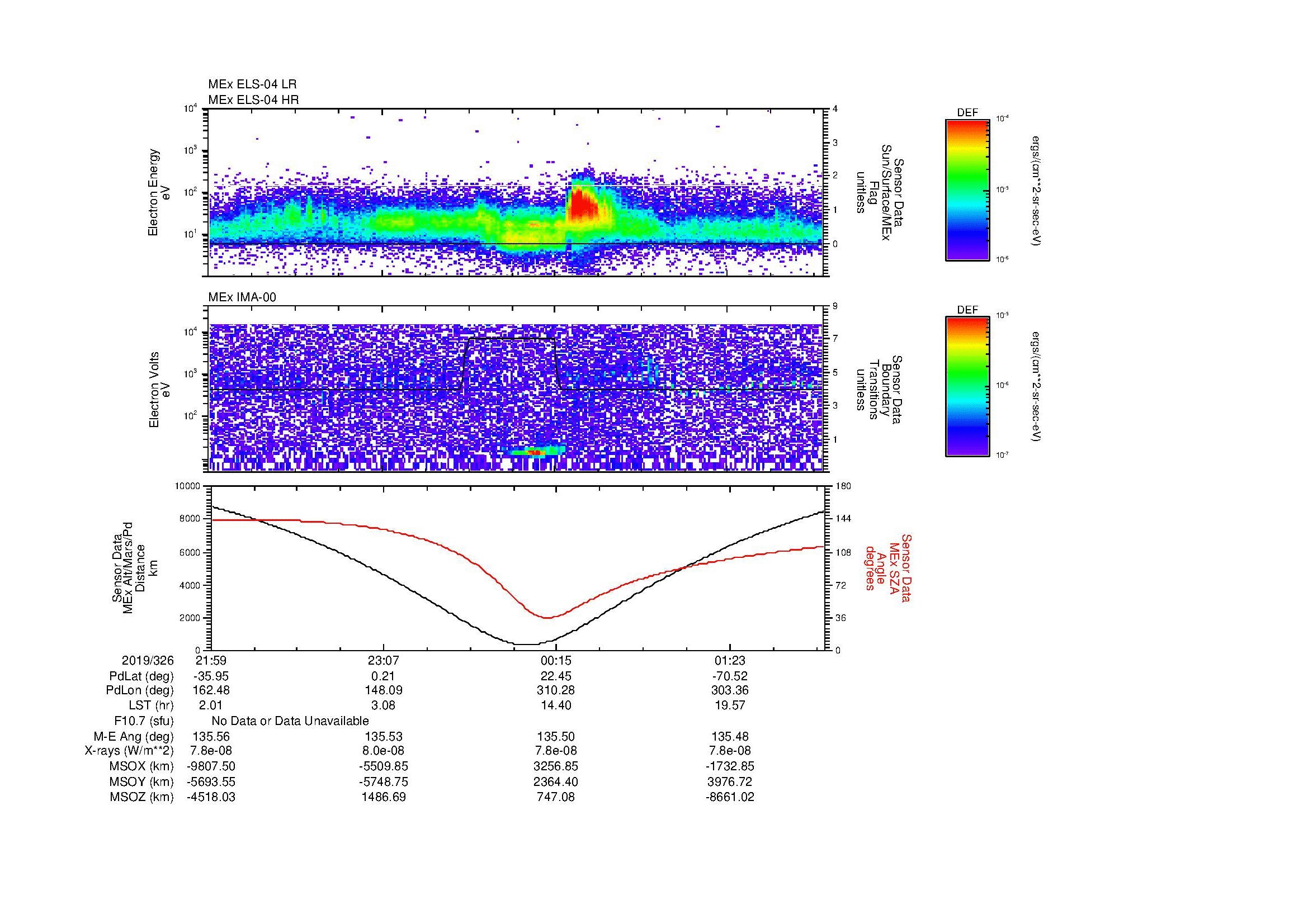 SurveyImages/MAVMPB_MExion_2019326_2159_2019327_0202_B_Quicklook_ELS04_IMA00.gif