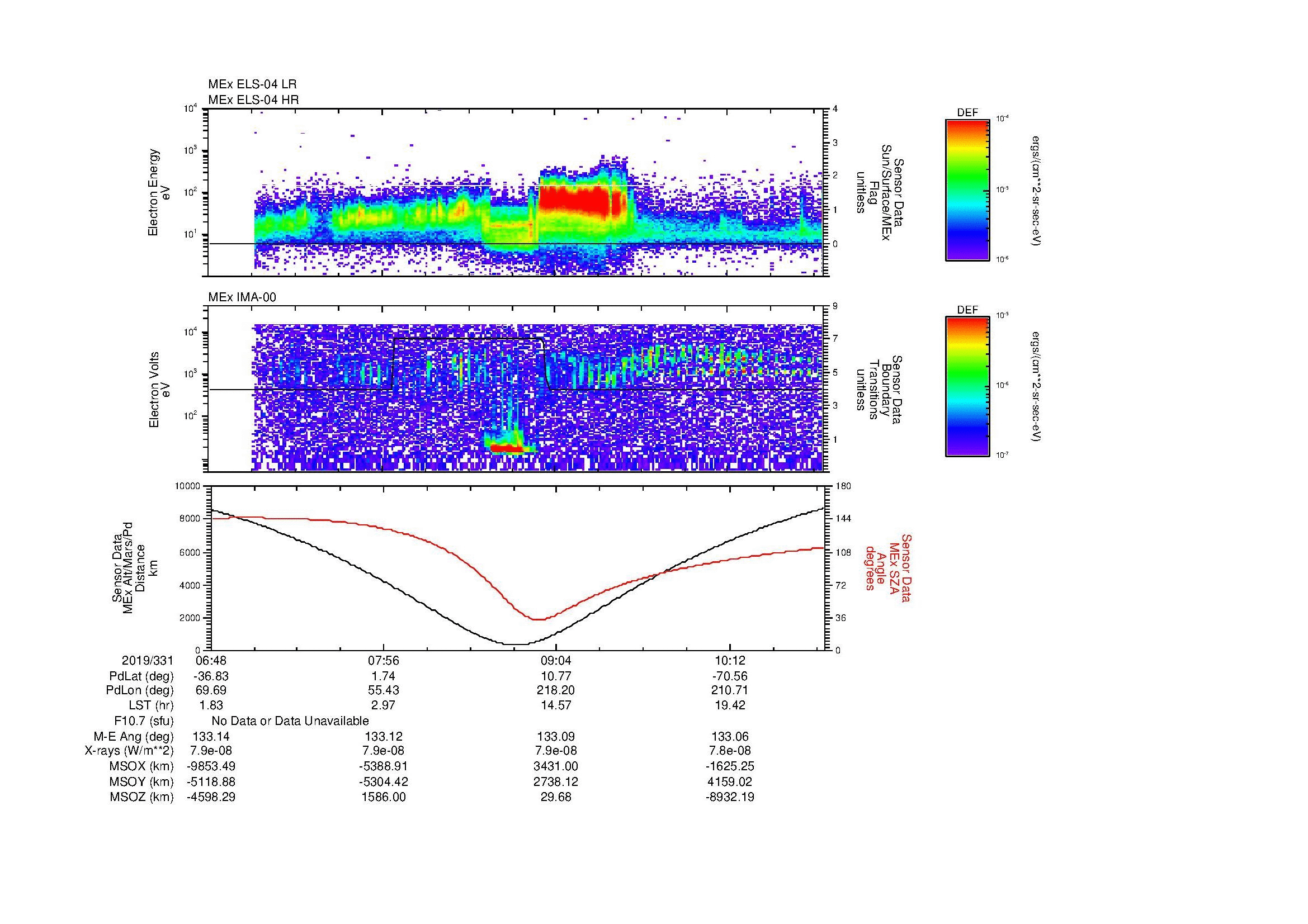 SurveyImages/MAVMPB_MExion_2019331_0648_2019331_1051_B_Quicklook_ELS04_IMA00.gif
