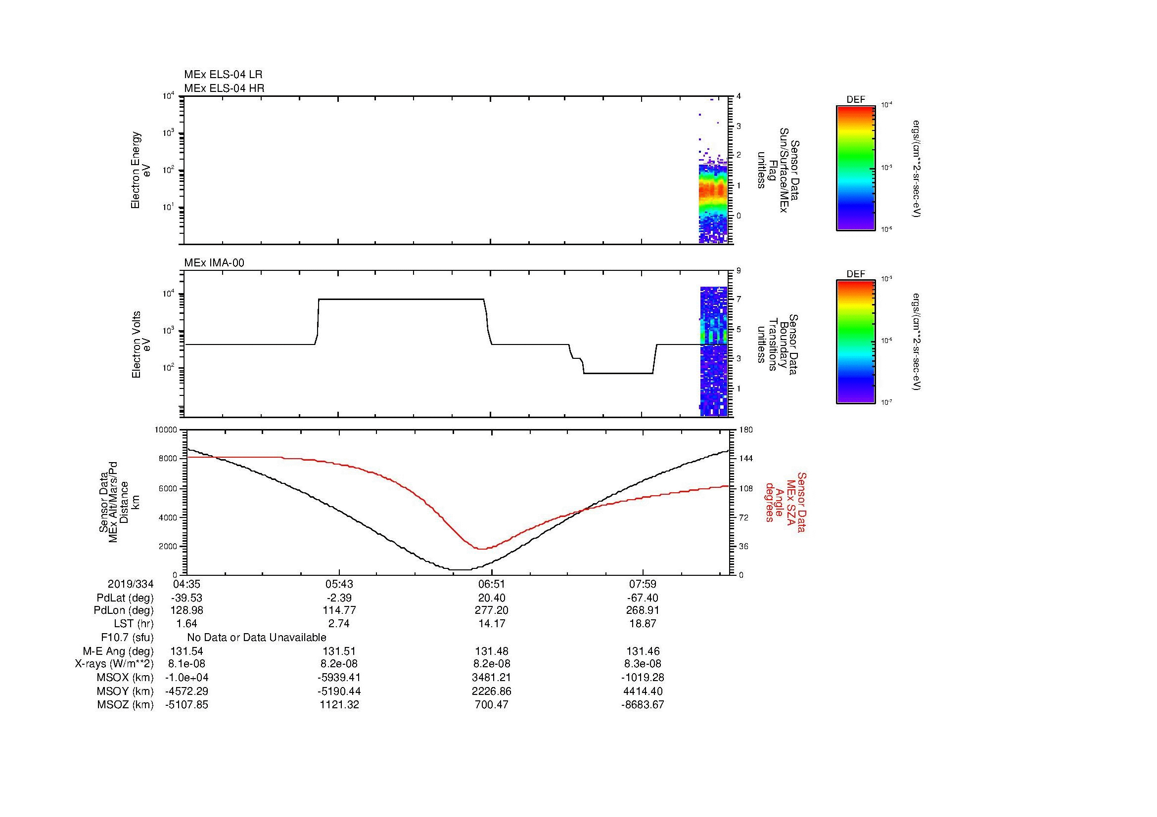 SurveyImages/MAVMPB_MExion_2019334_0435_2019334_0839_B_Quicklook_ELS04_IMA00.gif