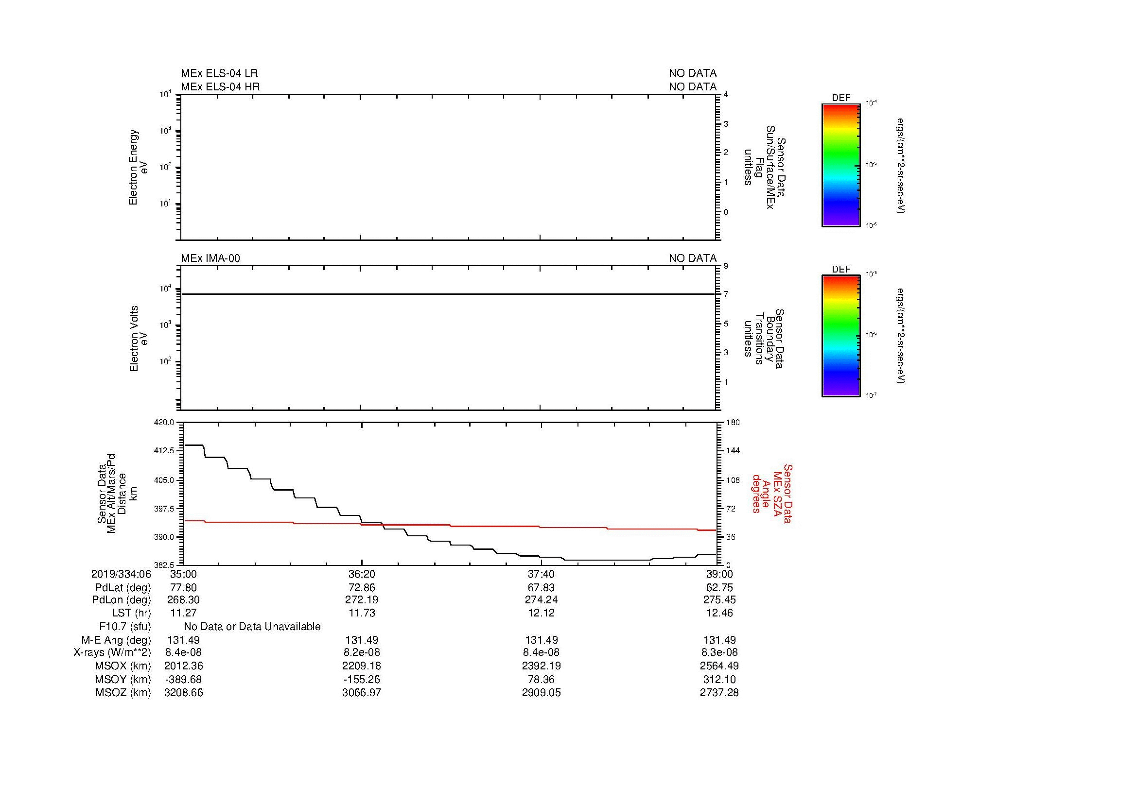 SurveyImages/MAVMPB_MExion_2019334_0635_2019334_0639_C_Quicklook_ELS04_IMA00.gif
