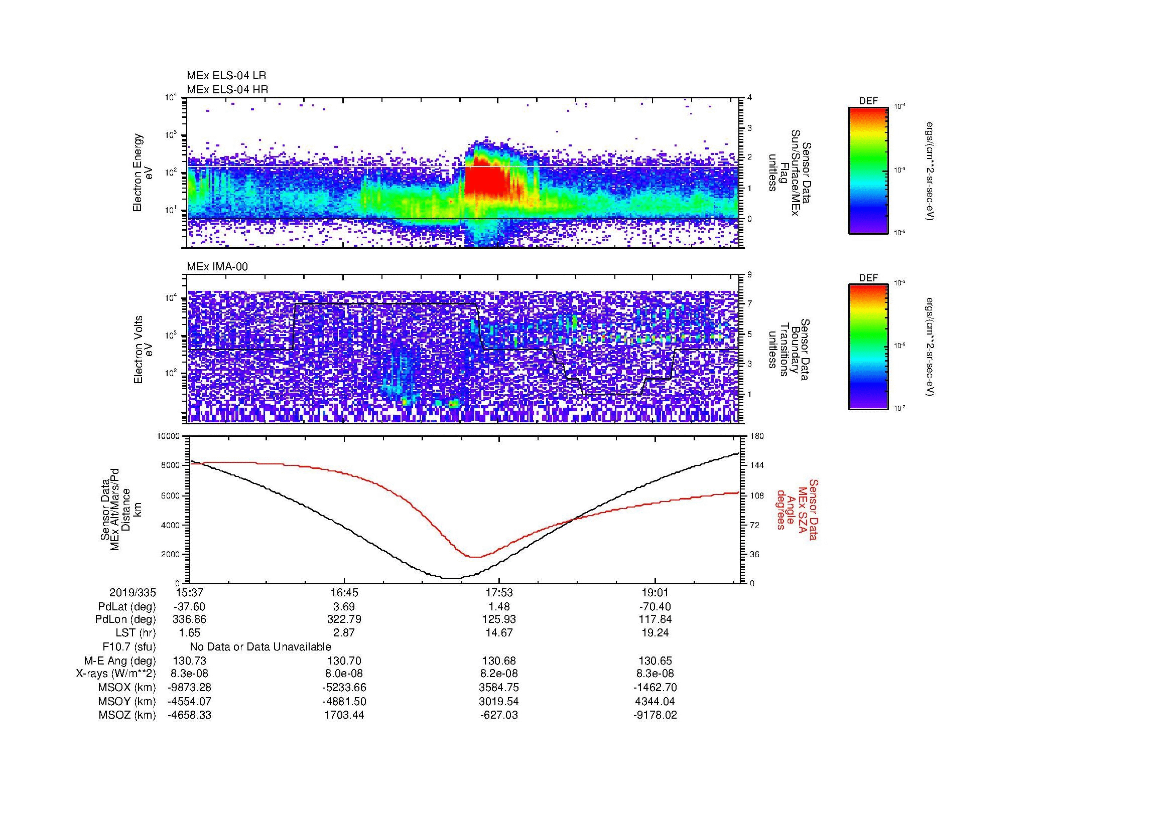 SurveyImages/MAVMPB_MExion_2019335_1537_2019335_1940_B_Quicklook_ELS04_IMA00.gif