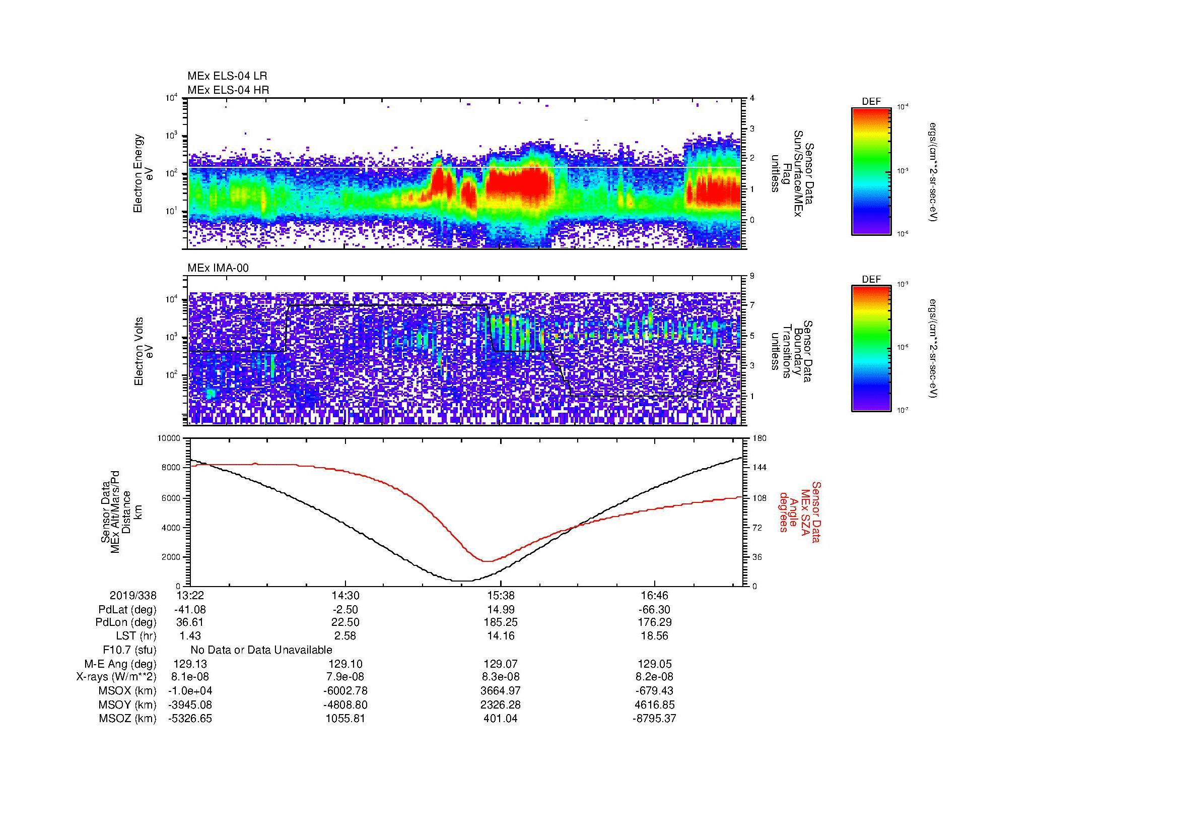 SurveyImages/MAVMPB_MExion_2019338_1322_2019338_1726_B_Quicklook_ELS04_IMA00.gif