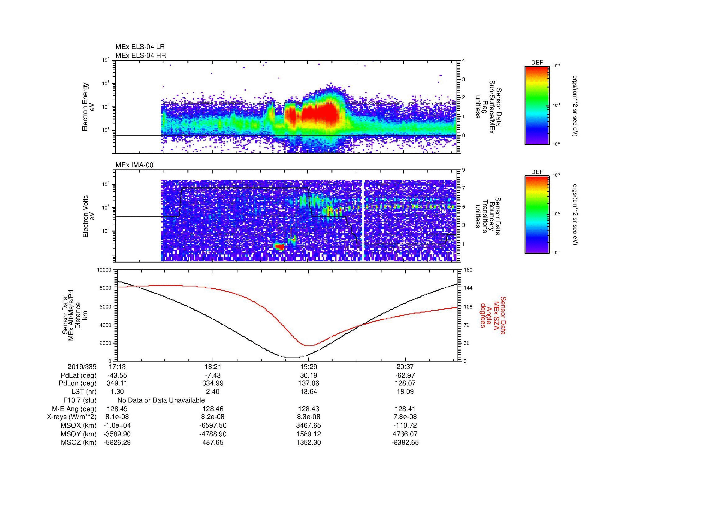 SurveyImages/MAVMPB_MExion_2019339_1713_2019339_2116_B_Quicklook_ELS04_IMA00.gif