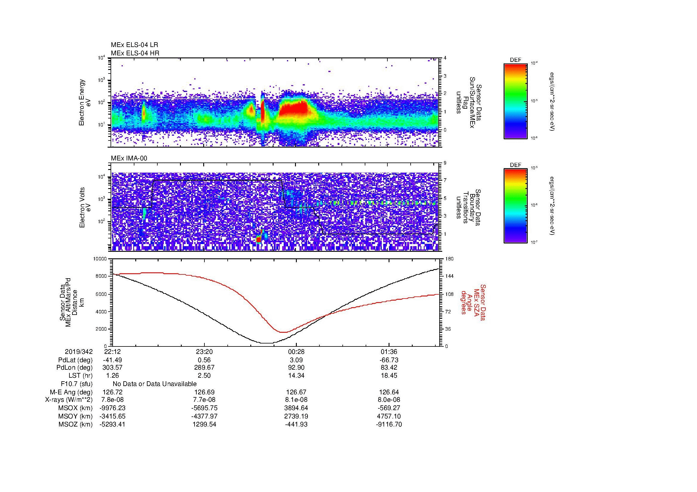 SurveyImages/MAVMPB_MExion_2019342_2212_2019343_0215_B_Quicklook_ELS04_IMA00.gif