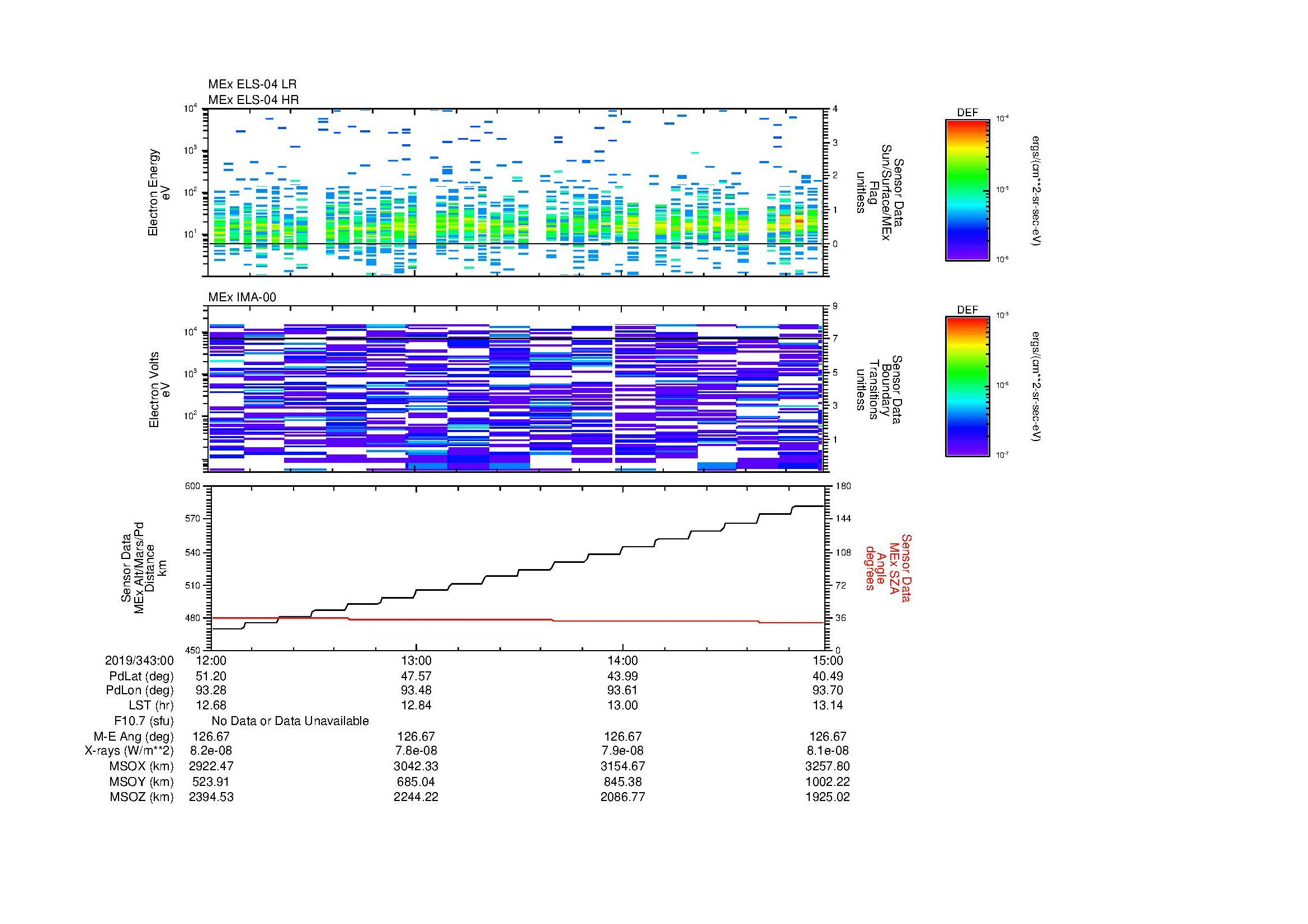 SurveyImages/MAVMPB_MExion_2019343_0012_2019343_0015_C_Quicklook_ELS04_IMA00.gif