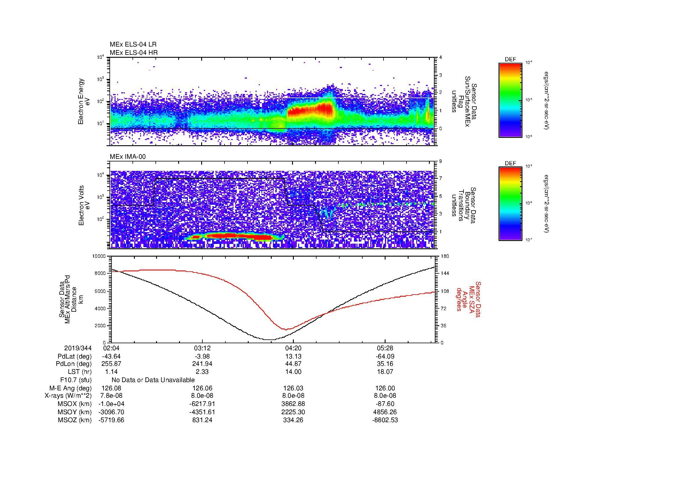 SurveyImages/MAVMPB_MExion_2019344_0204_2019344_0607_B_Quicklook_ELS04_IMA00.gif
