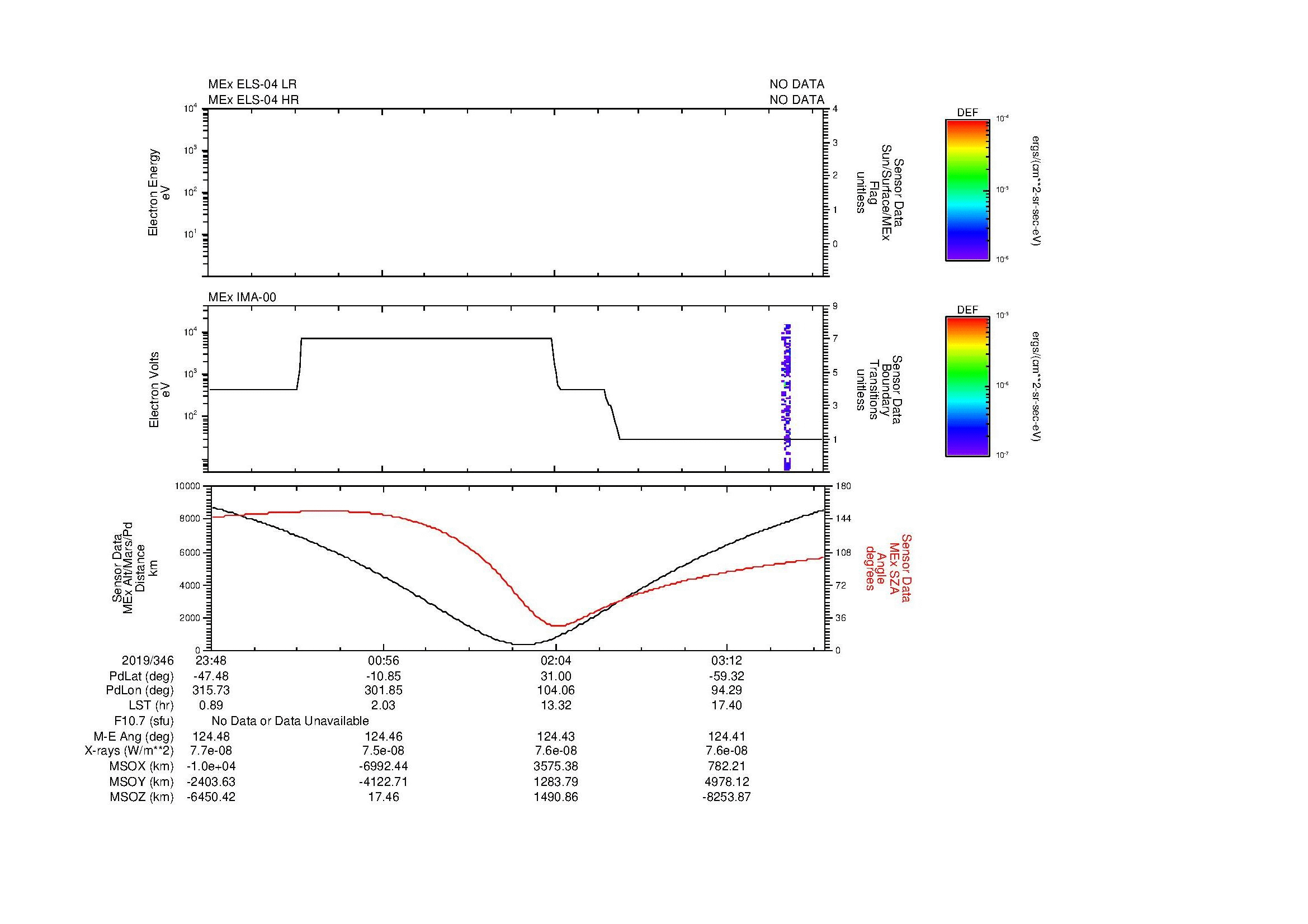 SurveyImages/MAVMPB_MExion_2019346_2348_2019347_0352_B_Quicklook_ELS04_IMA00.gif