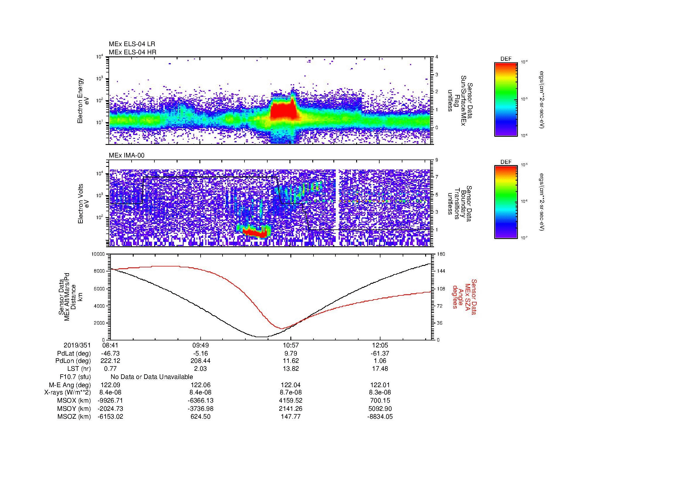 SurveyImages/MAVMPB_MExion_2019351_0841_2019351_1245_B_Quicklook_ELS04_IMA00.gif