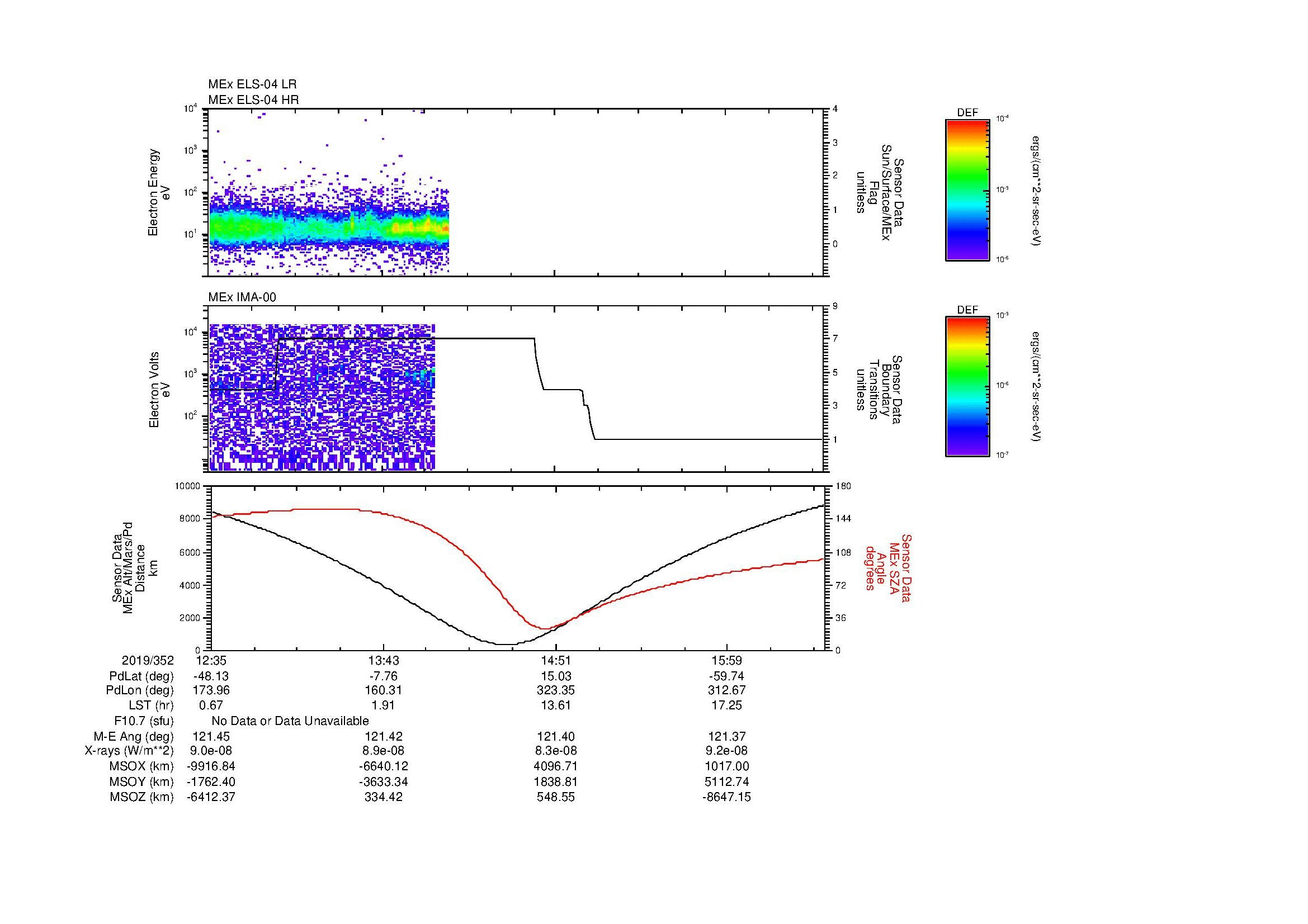 SurveyImages/MAVMPB_MExion_2019352_1235_2019352_1639_B_Quicklook_ELS04_IMA00.gif