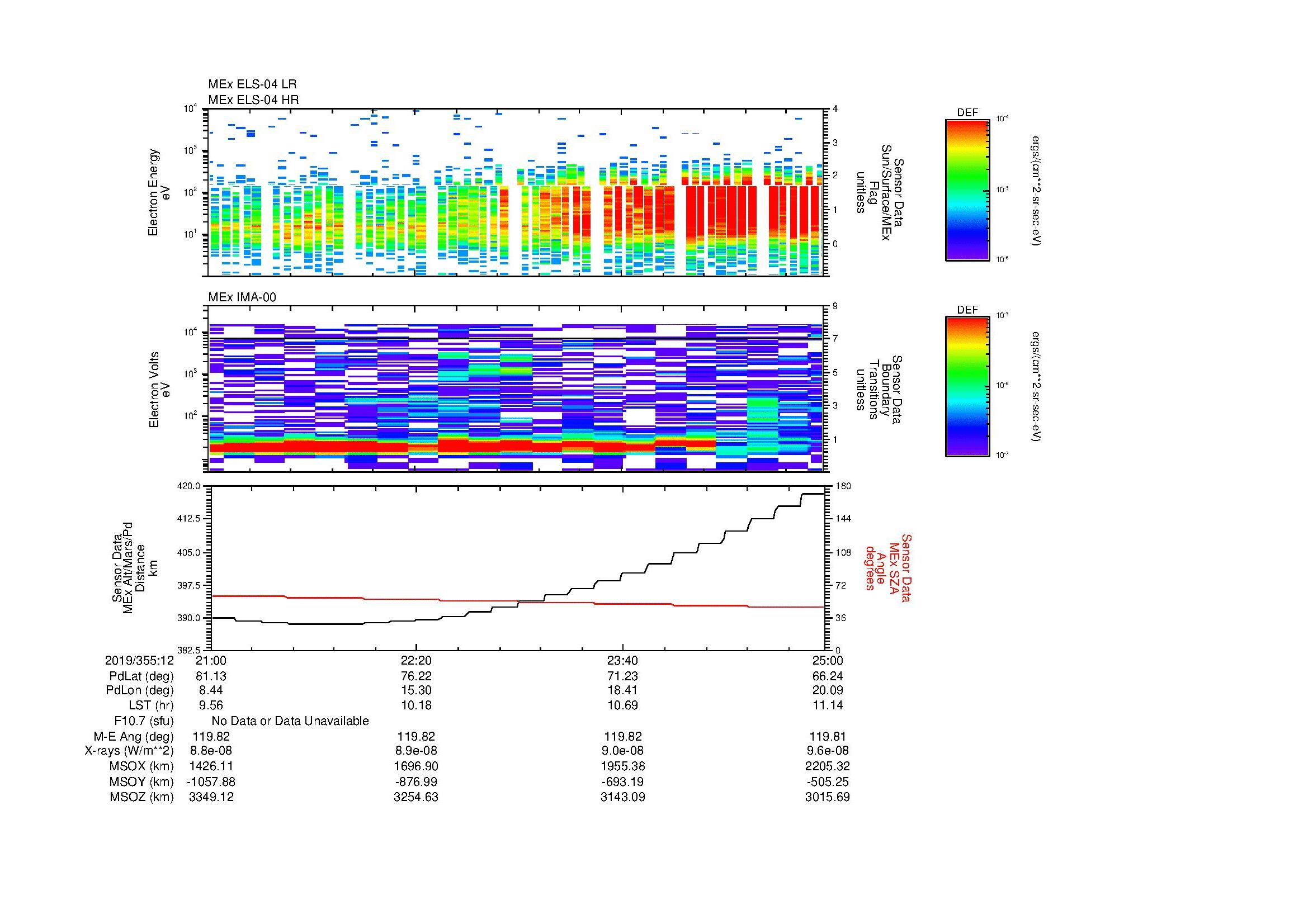 SurveyImages/MAVMPB_MExion_2019355_1221_2019355_1225_C_Quicklook_ELS04_IMA00.gif