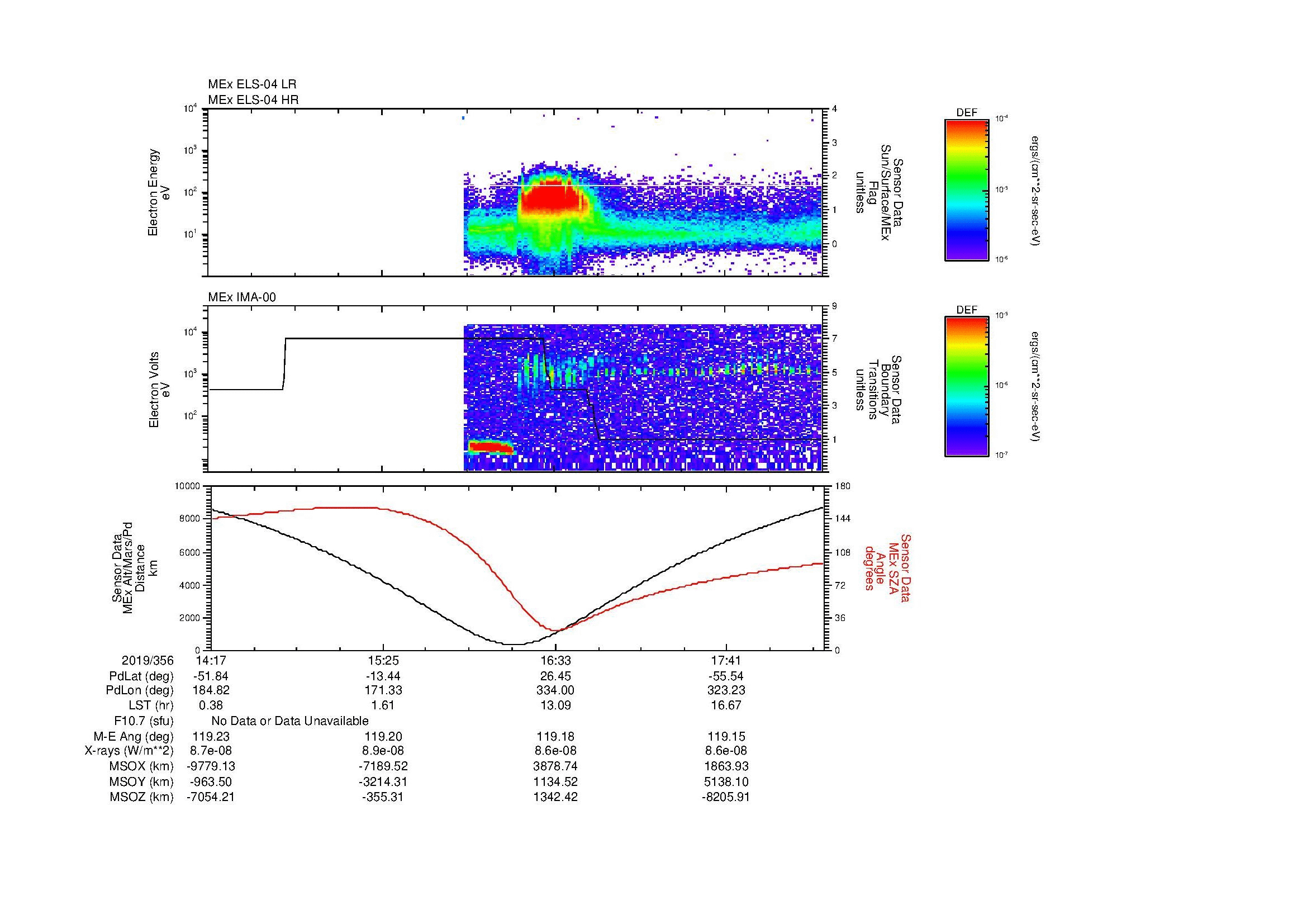 SurveyImages/MAVMPB_MExion_2019356_1417_2019356_1821_B_Quicklook_ELS04_IMA00.gif